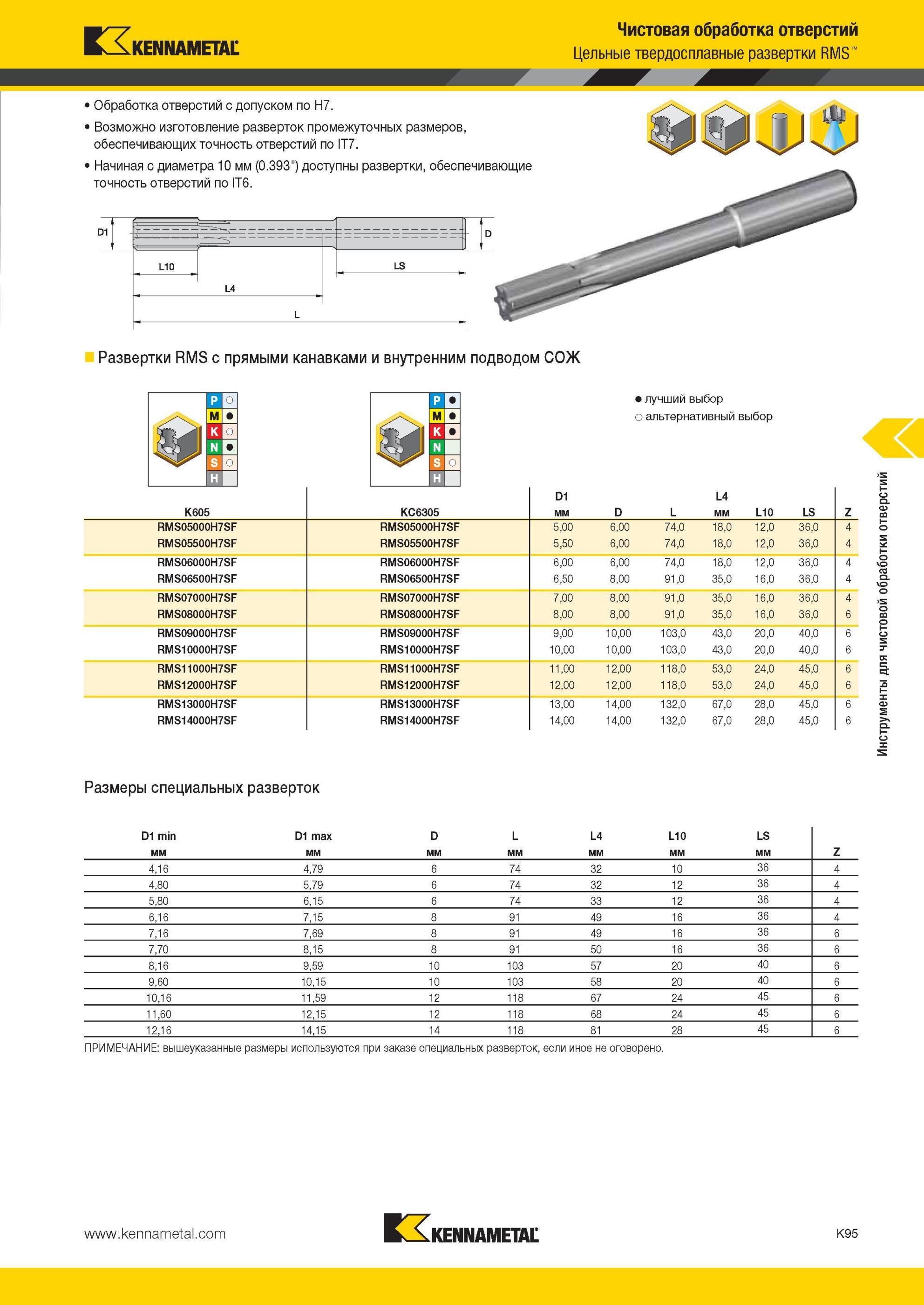 1143 Машинные твердосплавные прямозубые развертки Kennametal RMS для развертывания отверстий обрабатываемых заготовок с допуском по H7 Параметры Мастер-каталог KENNAMETAL 2013 Металлорежущий инструмент Точение Обработка отверстий Фрезерование Стр. K95