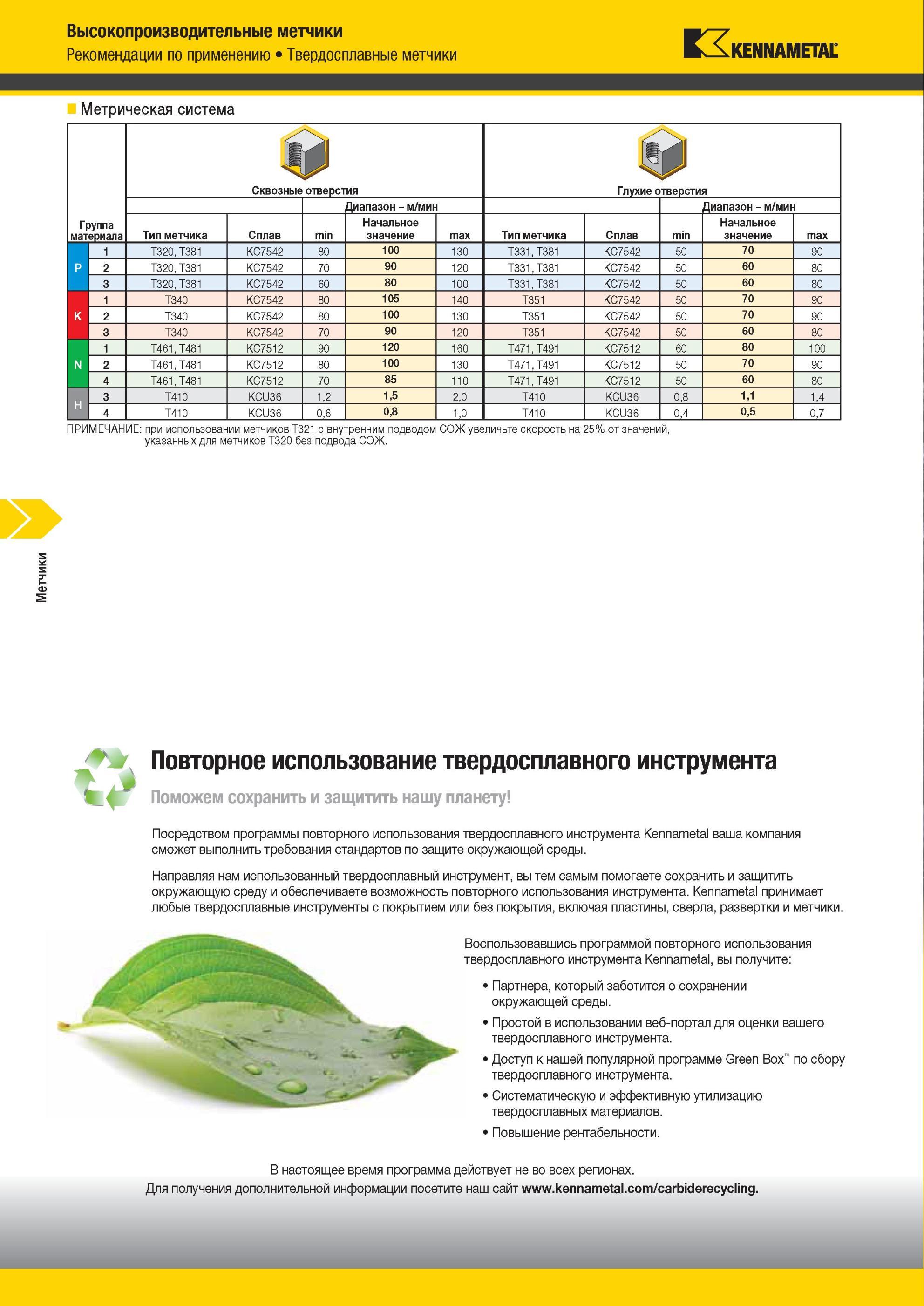 1276 Рекомендации по применению Твердосплавные метчики Kennametal Метрическая система Сквозные отверстия Глухие отверстия Диапазон - м/мин Диапазон - м/мин Мастер-каталог KENNAMETAL 2013 Металлорежущий инструмент Точение Обработка отверстий Фрезерование Стр. L22