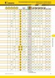 1377 Рекомендации по выбору инструмента Kennametal Высокопроизводительные цельные твердосплавные концевые фрезы хвостовик режущая кромка у центра шейка KNS Мастер-каталог KENNAMETAL 2013 Металлорежущий инструмент Точение Обработка отверстий Фрезерование Стр. M5