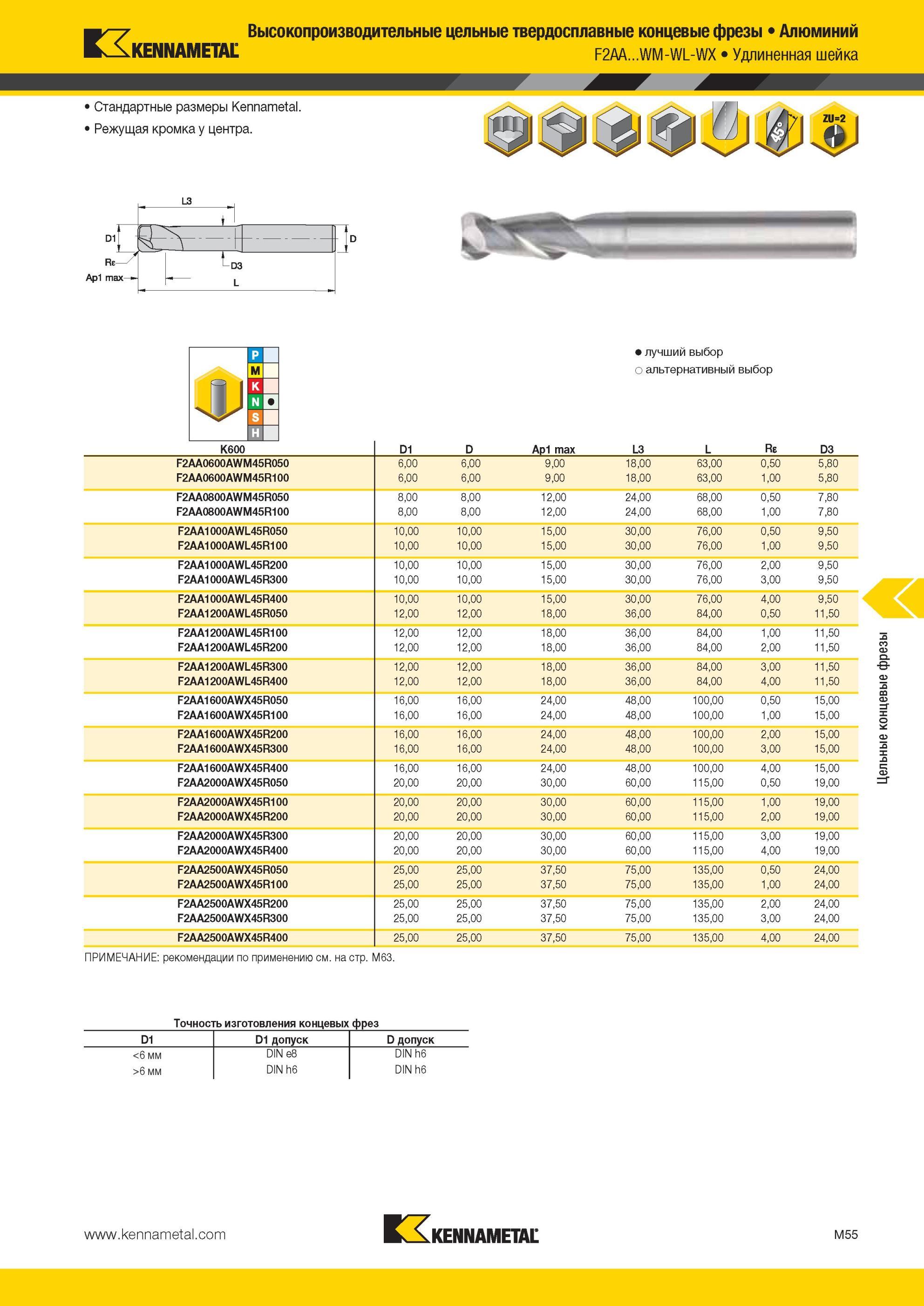 1427 цельные твердосплавные концевые фрезы Kennametal Алюминий F2AA WM-WL-WX Удлиненная шейка Стандартные размеры Режущая кромка у центра тП Re Ар1 max L3 Мастер-каталог KENNAMETAL 2013 Металлорежущий инструмент Точение Обработка отверстий Фрезерование Стр. M55