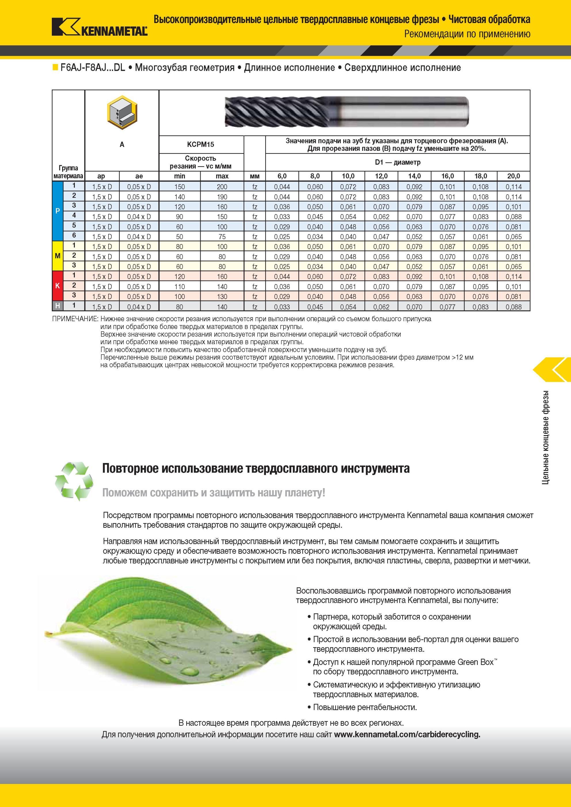 1467 Рекомендации по применению Высокопроизводительные цельные твердосплавные концевые фрезы Kennametal Чистовая обработка F6AJ-F8AJ DL Многозубая геометри Мастер-каталог KENNAMETAL 2013 Металлорежущий инструмент Точение Обработка отверстий Фрезерование Стр. M95
