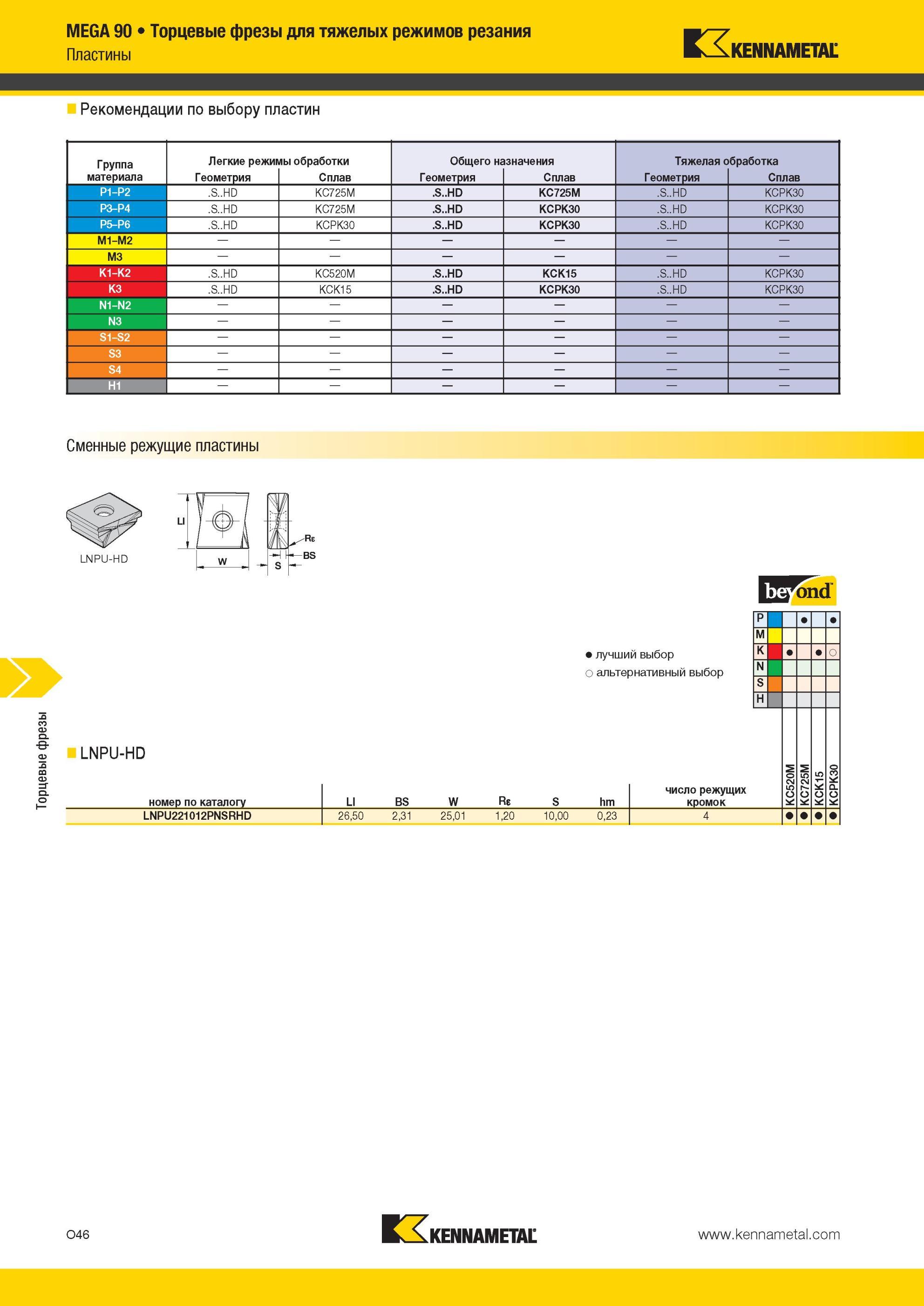 1582 Торцевые фрезы Kennametal MEGA 90 для тяжелых режимов резания Рекомендации по выбору пластин Группа материала Легкие режимы обработки Общего назначени Мастер-каталог KENNAMETAL 2013 Металлорежущий инструмент Точение Обработка отверстий Фрезерование Стр. O46