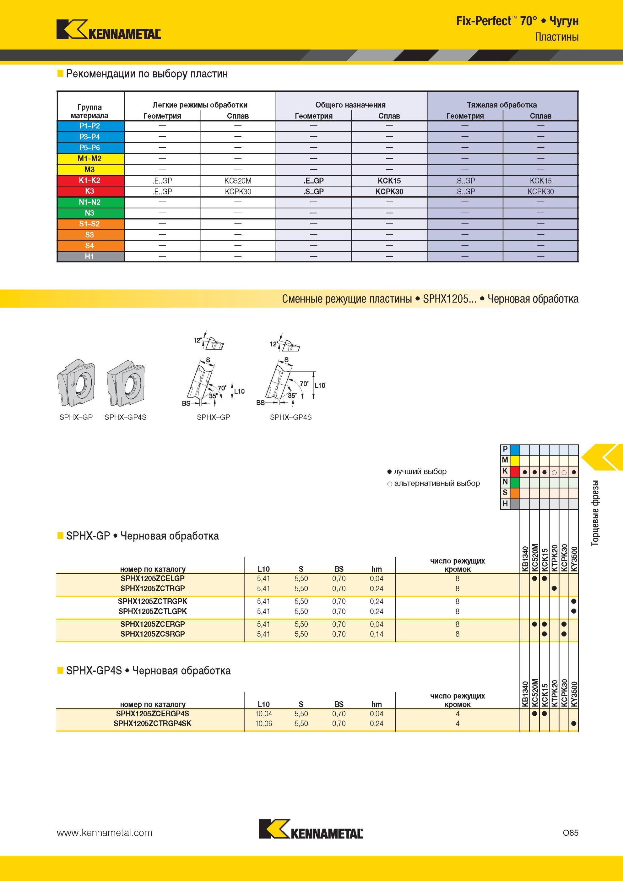 1621 Fix-Perfect 70° Чугун Рекомендации Kennametal по выбору пластин Группа материала Легкие режимы обработки Общего назначения Тяжелая обработка 1 Геометр Мастер-каталог KENNAMETAL 2013 Металлорежущий инструмент Точение Обработка отверстий Фрезерование Стр. O85