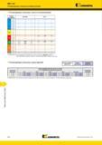 1752 Фрезы Kennametal для обработки уступов Mill Рекомендуемые начальные режимы резания скорости резания м/мин Группа материала KC410M K313 1 2 P P 3 4 5 6 Мастер-каталог KENNAMETAL 2013 Металлорежущий инструмент Точение Обработка отверстий Фрезерование Стр. P62