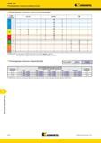1790 Фрезы Kennametal для прорезания пазов KVNS A2 Рекомендуемые начальные режимы резания Рекомендуемые начальные скорости резания м/мин Группа материала K Мастер-каталог KENNAMETAL 2013 Металлорежущий инструмент Точение Обработка отверстий Фрезерование Стр. Q12