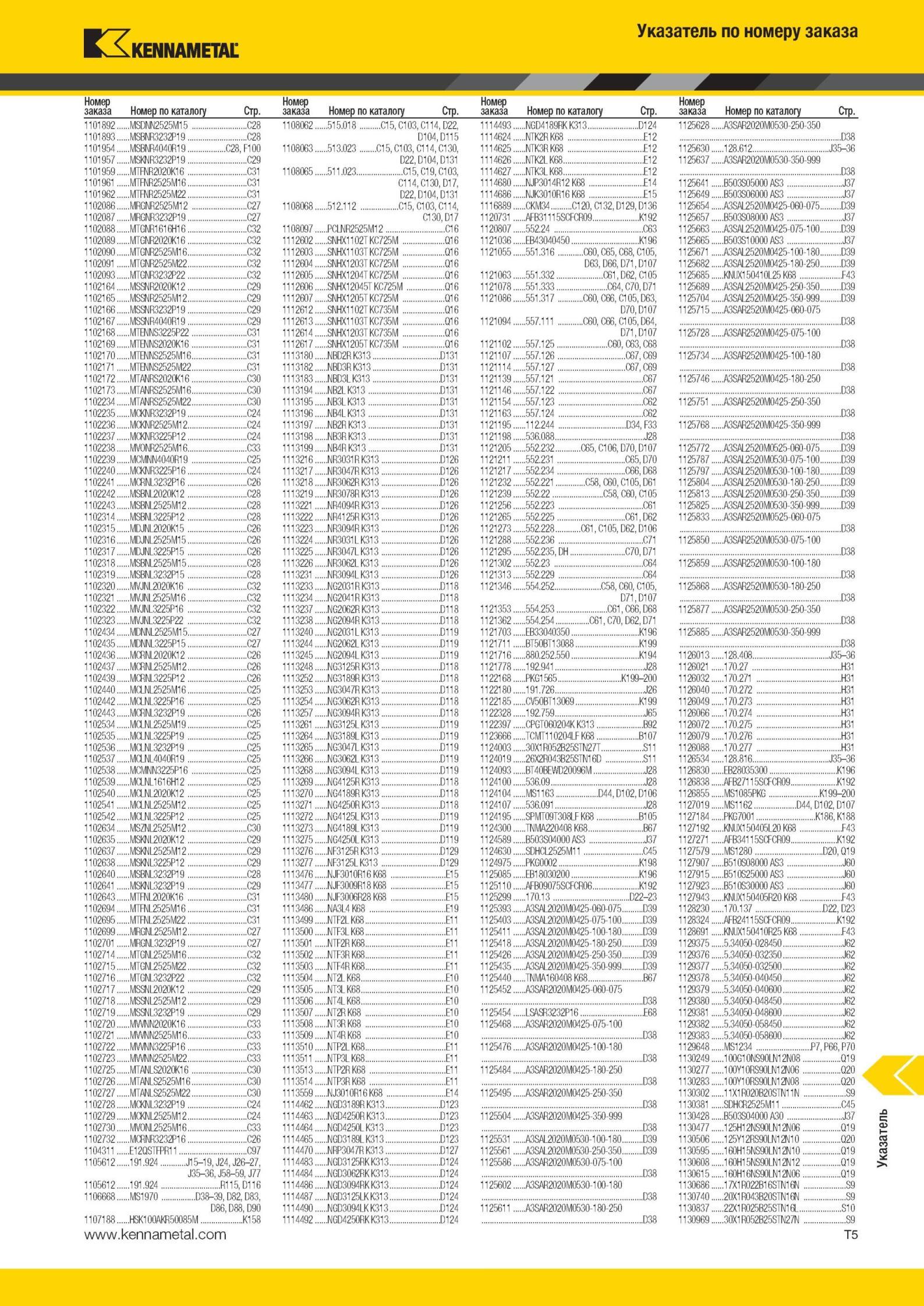 1983 Указатель Kennametal Номер заказа Номер по каталогу Стр 1101892 MSDNN2525M15 C28 1108062 515 018 C15 C103 C114 D22 1114493 NGn4189RK K313 П124 1125628 Мастер-каталог KENNAMETAL 2013 Металлорежущий инструмент Точение Обработка отверстий Фрезерование Стр. T5