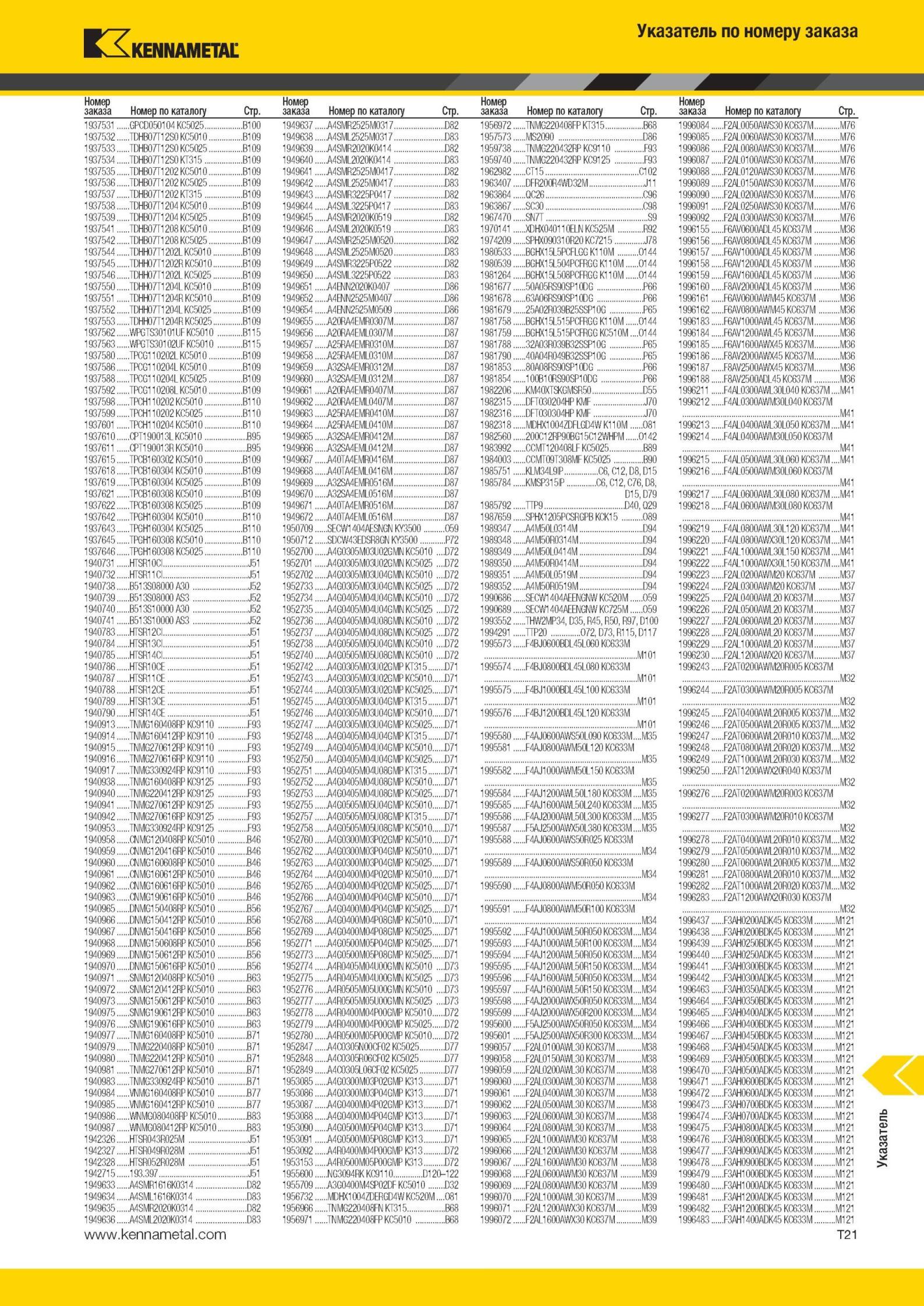 1999 Указатель по номеру заказа Kennametal Стр Номер заказа 1937531 GPCP050104 KC5025 193753 2 TDHB07T12S0 KC5010 193753 3 TPHB07T12S0 KC5025 193753 4 TDHB Мастер-каталог KENNAMETAL 2013 Металлорежущий инструмент Точение Обработка отверстий Фрезерование Стр. T21