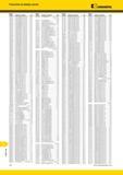 2000 Указатель по номеру заказа Kennametal Номер заказа Номер по каталогу Стр 2213947 WNMG060408RP KC5010 B83 221394 9 CNMG120408RP KC5025 B46 221395 0 CNM Мастер-каталог KENNAMETAL 2013 Металлорежущий инструмент Точение Обработка отверстий Фрезерование Стр. T22