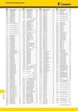 2008 Указатель по номеру заказа Kennametal Номер заказа Номер по каталогу Стр 3095648 100B05RS90RC20C R54 3120272 100B09RS90S;12PL R99 3330187 CSKPL12CA12 Мастер-каталог KENNAMETAL 2013 Металлорежущий инструмент Точение Обработка отверстий Фрезерование Стр. T30