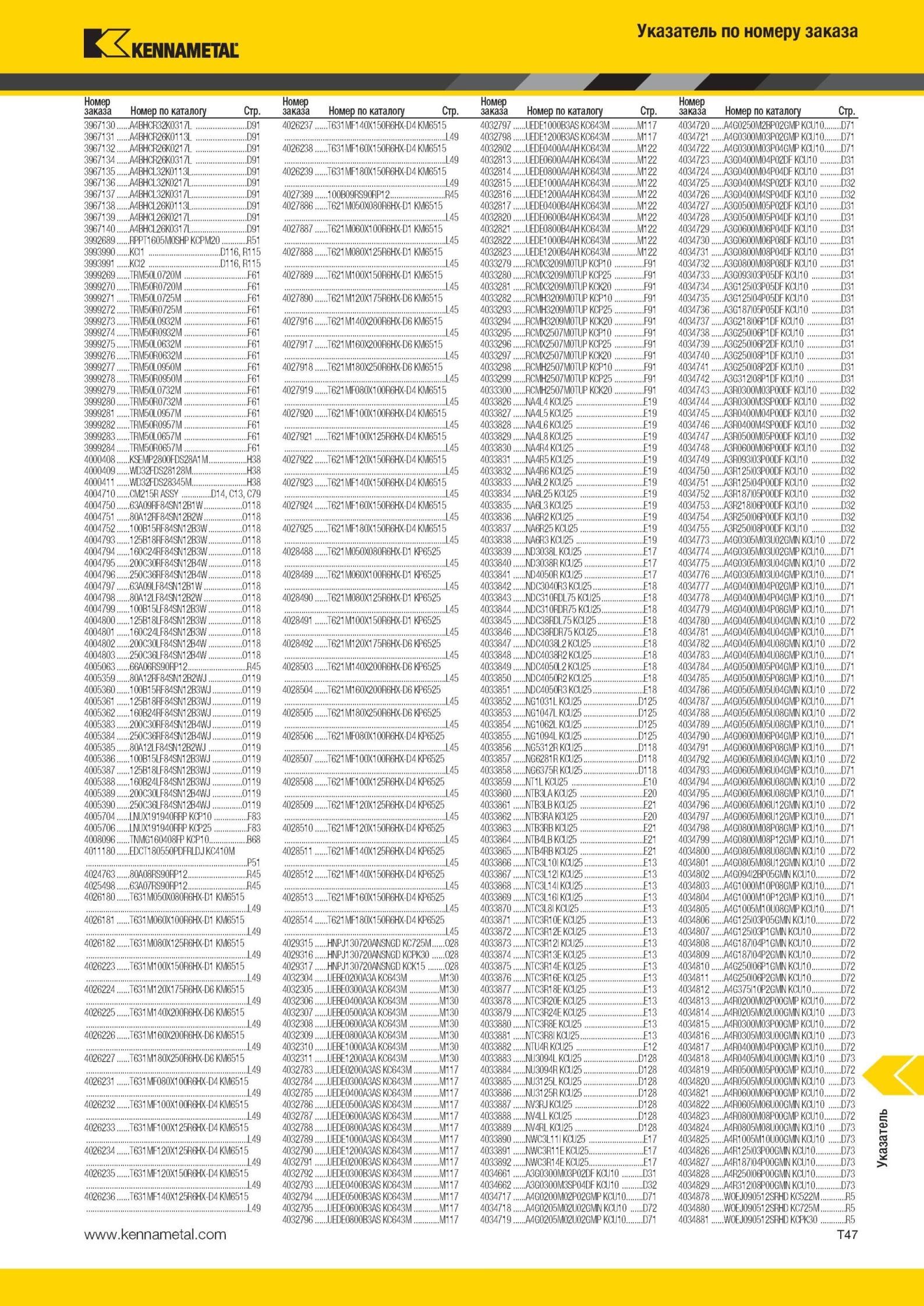 2025 Металлорежущий инструмент Kennametal Указатель по номеру заказа Номер по каталогу Стр 396713 0 A4BHCR32K0317L D9- 3967131 A4BHCR26K0113L D9- 396/132 a Мастер-каталог KENNAMETAL 2013 Металлорежущий инструмент Точение Обработка отверстий Фрезерование Стр. T47