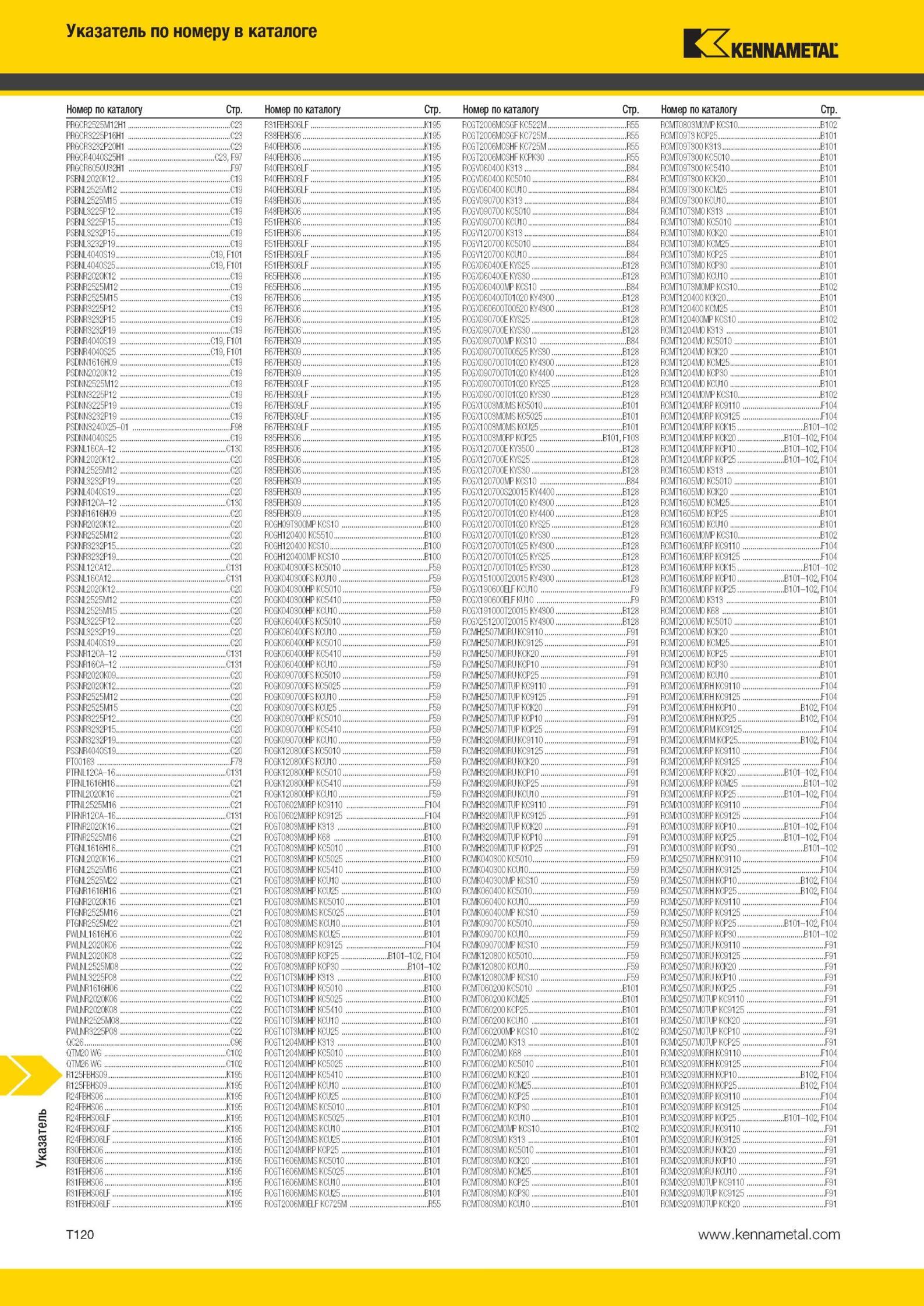 2098 Режущий инструмент Kennametal Указатель по номеру в каталоге Номер по каталогу Стр ll''l- - M1-H1 C23 R-IIH 6 I1 RCGT2006M 0 SGF КСЗ22М R55 I'M - -M M Мастер-каталог KENNAMETAL 2013 Металлорежущий инструмент Точение Обработка отверстий Фрезерование Стр. T120