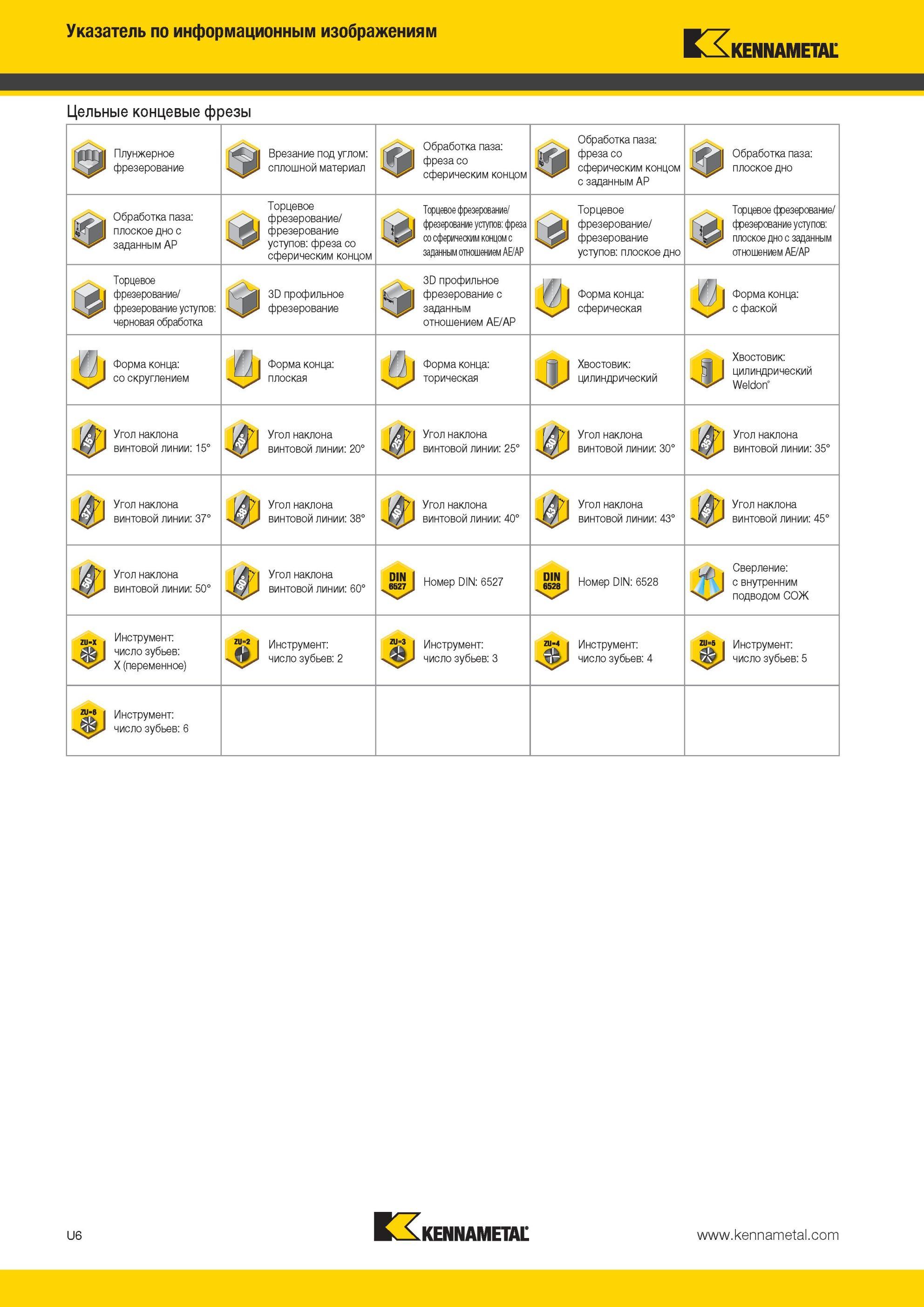 2118 Цельные концевые фрезы Kennametal Плунжерное фрезерование Врезание под углом сплошной материал Обработка паза фреза со сферическим концом Обработка па Мастер-каталог KENNAMETAL 2013 Металлорежущий инструмент Точение Обработка отверстий Фрезерование Стр. U6