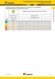 117 Высокопроизводительные цельные твердосплавные сверла Kennametal Рекомендации по применению Сверла для сверления глубоких отверстий Серия B27 SGL Спла Каталог KENNAMETAL 2018 Режущий инструмент для обработки отверстий в металлах и сплавах Быстрорежущие метчики и раскатники Сборные фрезы с СРП и твердосплавные Стр. G83