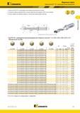 205 Kennametal Модульные сверла Корпуса KenTIP FS с цилиндрическим фланцевым Корпуса KenTIP FS с фланцевым хвостовиком метрической системы В корпусе свер Каталог KENNAMETAL 2018 Режущий инструмент для обработки отверстий в металлах и сплавах Быстрорежущие метчики и раскатники Сборные фрезы с СРП и твердосплавные Стр. H17
