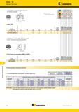 1142 Торцевое фрезерование Dodeka 45° Режущие пластины Kennametal Рекомендуются для черновой обработки на тяжелых режимах Альтернативный и лучший выбор ин Каталог KENNAMETAL 2018 Режущий инструмент для обработки отверстий в металлах и сплавах Быстрорежущие метчики и раскатники Сборные фрезы с СРП и твердосплавные Стр. S24