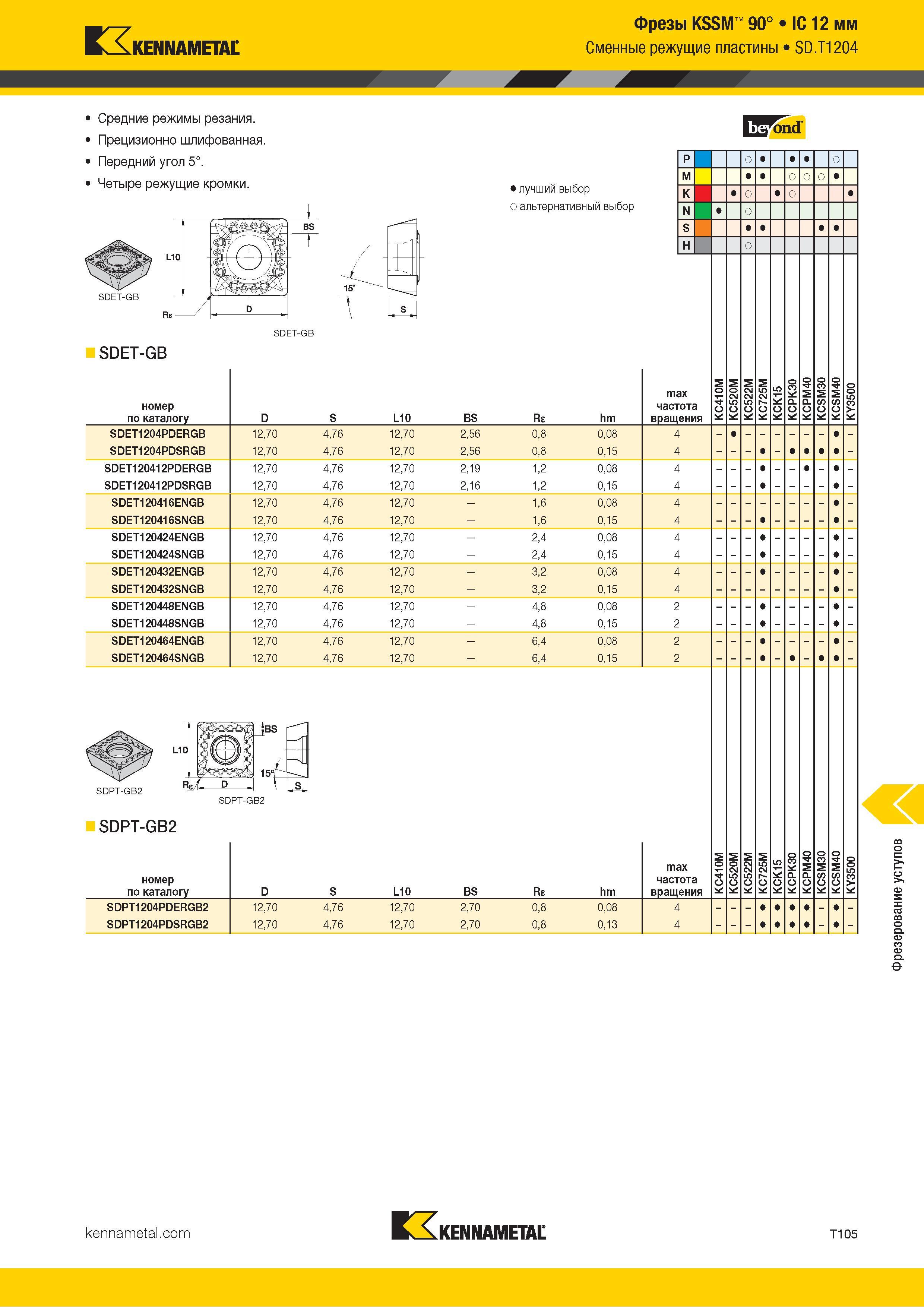 1375 Kennametal Фрезы KSSM 90° IC 12 мм Сменные режущие пластины SD T1204 Средние режимы резания Прецизионно шлифованная Передний угол 5° Четыре режущие к Каталог KENNAMETAL 2018 Режущий инструмент для обработки отверстий в металлах и сплавах Быстрорежущие метчики и раскатники Сборные фрезы с СРП и твердосплавные Стр. T105