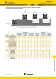 1491 Kennametal KenFeed 2X Рекомендации по применению Максимальные значения для врезания под углом и винтовой интерполяции при обработке сплошного материа Каталог KENNAMETAL 2018 Режущий инструмент для обработки отверстий в металлах и сплавах Быстрорежущие метчики и раскатники Сборные фрезы с СРП и твердосплавные Стр. V43