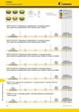 1544 Фрезы для профильной обработки 7713VR12 Сменные режущие пластины Kennametal RPHT12-SGD-X8 RPHT12-T-X4 RPMT12-41-X4 и- t Альтернативный и лучший выбор Каталог KENNAMETAL 2018 Режущий инструмент для обработки отверстий в металлах и сплавах Быстрорежущие метчики и раскатники Сборные фрезы с СРП и твердосплавные Стр. V96