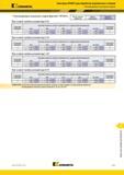 1605 Пластины RPGN12 для обработки жаропрочных сплавов KENNAMETAL Рекомендуемые начальные подачи Рекомендуемые начальные подачи мм/зуб RPGN12 Легкие режим Каталог KENNAMETAL 2018 Режущий инструмент для обработки отверстий в металлах и сплавах Быстрорежущие метчики и раскатники Сборные фрезы с СРП и твердосплавные Стр. V157