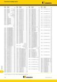 1720 Индексный поисковый указатель продукции Kennametal по номеру заказа Обозначение Страница каталога Каталог KENNAMETAL 2018 Режущий инструмент для обработки отверстий в металлах и сплавах Быстрорежущие метчики и раскатники Сборные фрезы с СРП и твердосплавные Стр. Y22