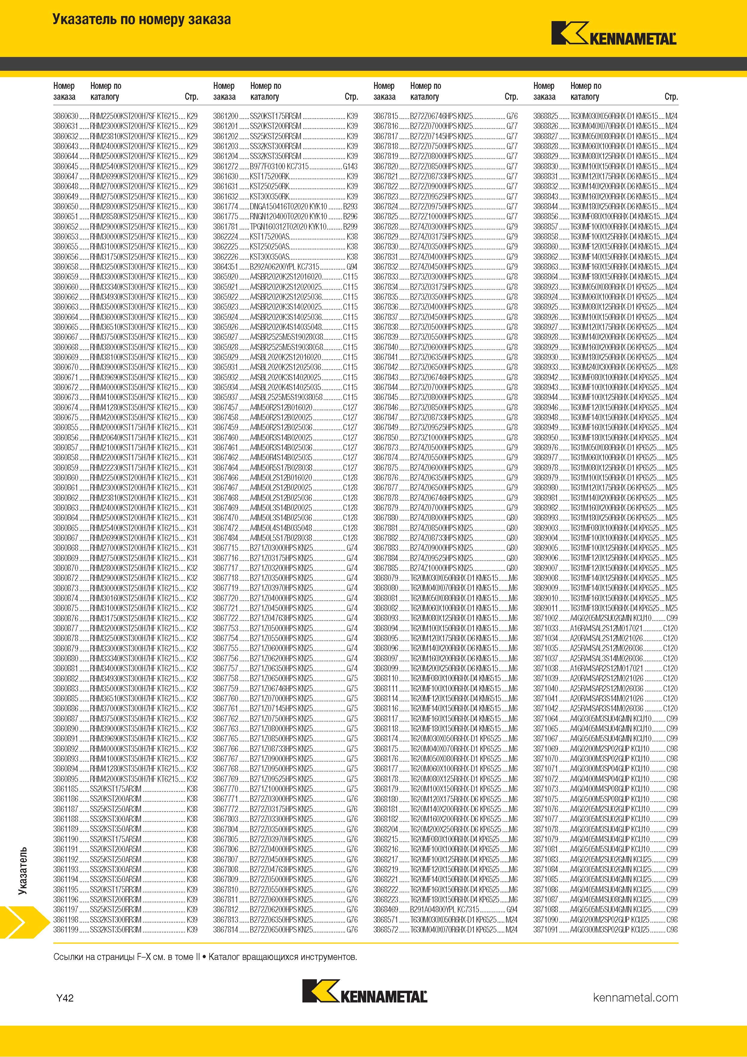 808 Указатель инструментального каталога Kennametal по номеру заказа Каталог KENNAMETAL 2018 Инструмент токарный Резцы и державки с режущими сменными пластинами для наружного точения и внутреннего растачивания на станках Стр. Y42