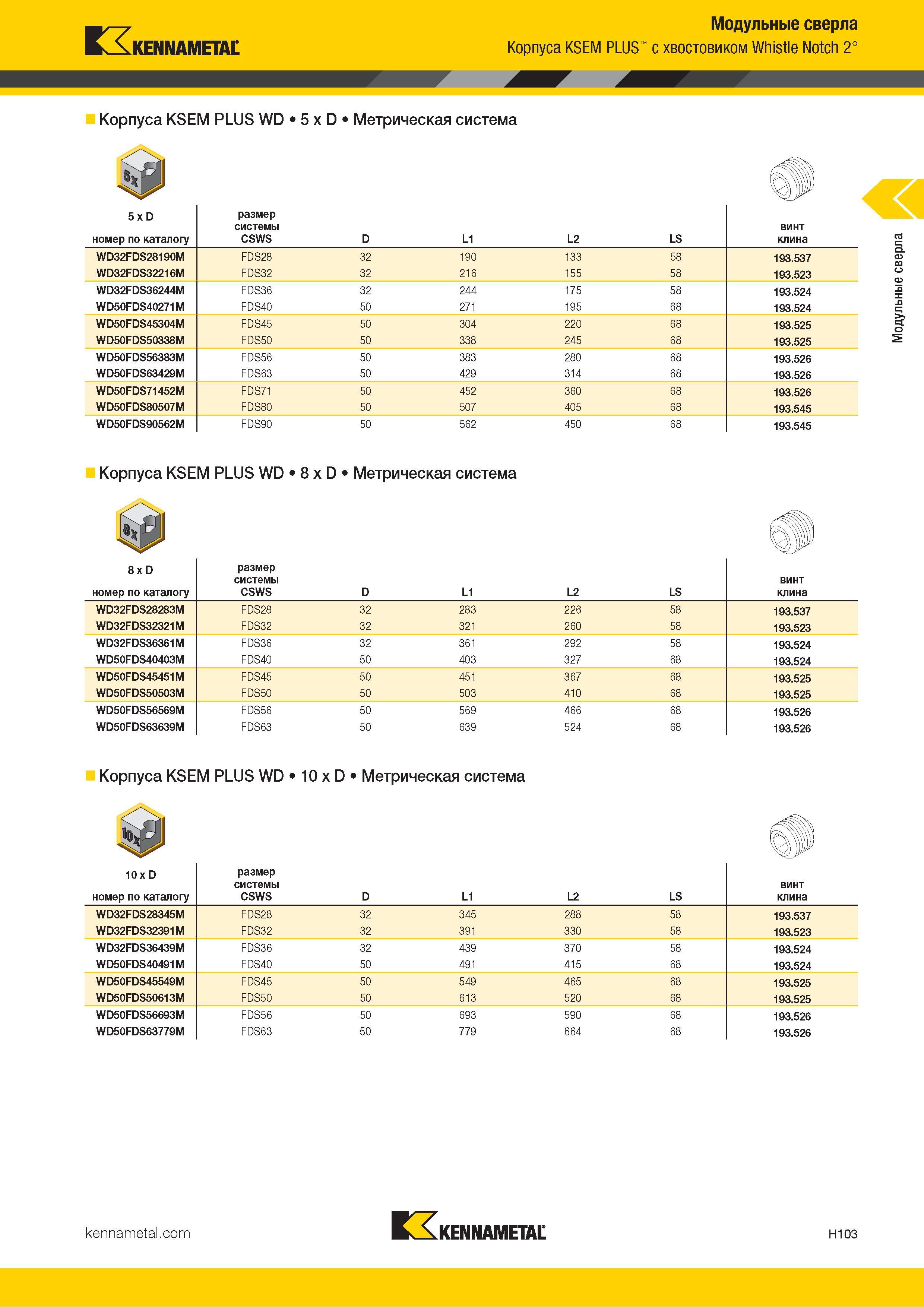 291 Kennametal Модульные сверла Корпуса KSEM PLUS с хвостовиком Whistle Notch 2° Корпуса KSEM PLUS WD 5 x D Метрическая система Корпуса KSEM PLUS WD 8 x Каталог KENNAMETAL 2018 Режущий инструмент для обработки отверстий в металлах и сплавах Быстрорежущие метчики и раскатники Сборные фрезы с СРП и твердосплавные Стр. H103
