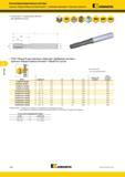 710 Цельные твердосплавные метчики Beyond с прямыми канавками Сквозные отверстия Kennametal D1 L2 L3 T340 Форма D для сквозных отверстий Дюймовая система Каталог KENNAMETAL 2018 Режущий инструмент для обработки отверстий в металлах и сплавах Быстрорежущие метчики и раскатники Сборные фрезы с СРП и твердосплавные Стр. M54