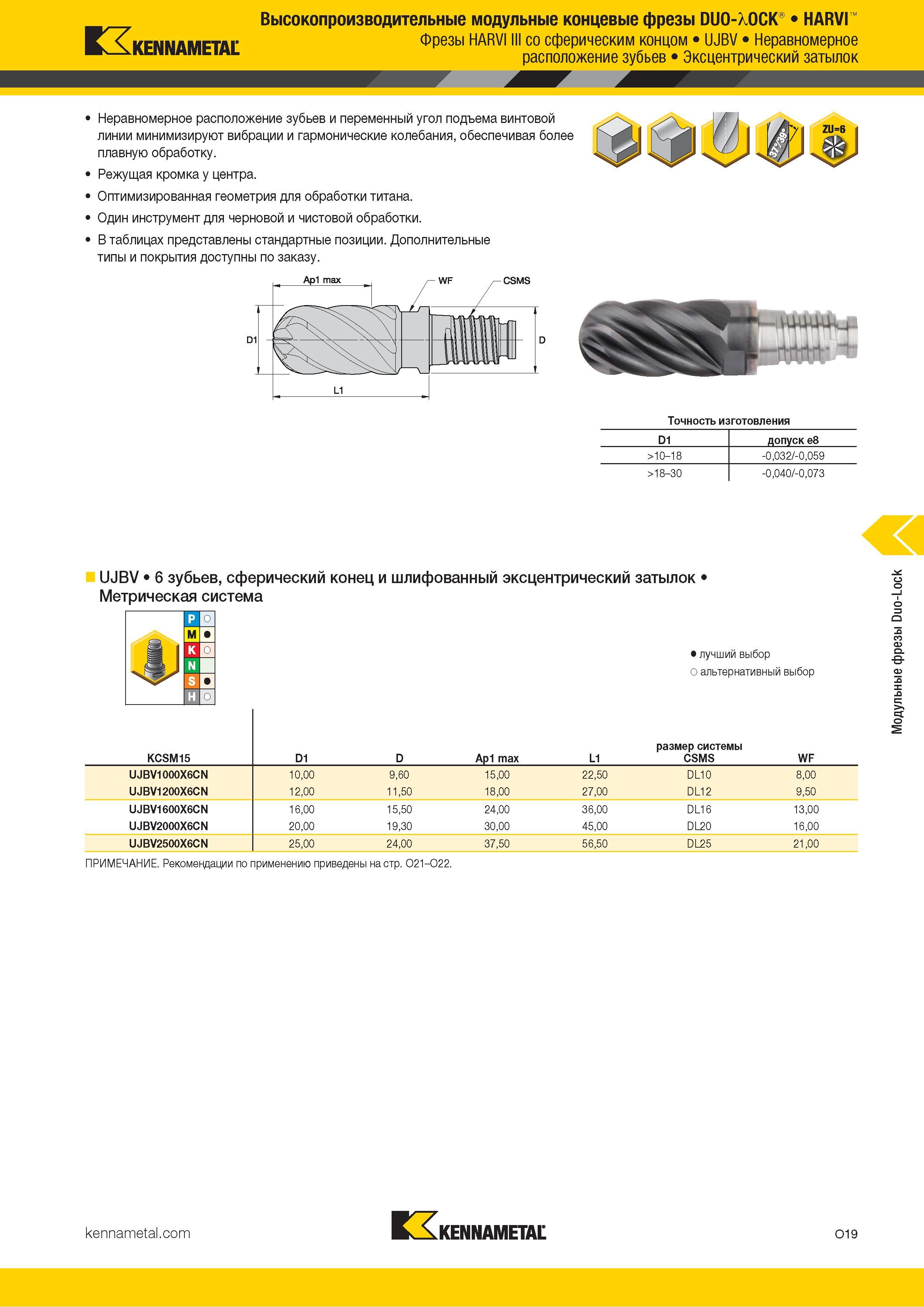 813 Kennametal Высокопроизводительные модульные концевые фрезы DUO-XOCK HARVI Фрезы HARVI III со сферическим концом UJBV Неравномерное расположение зубье Каталог KENNAMETAL 2018 Режущий инструмент для обработки отверстий в металлах и сплавах Быстрорежущие метчики и раскатники Сборные фрезы с СРП и твердосплавные Стр. O19