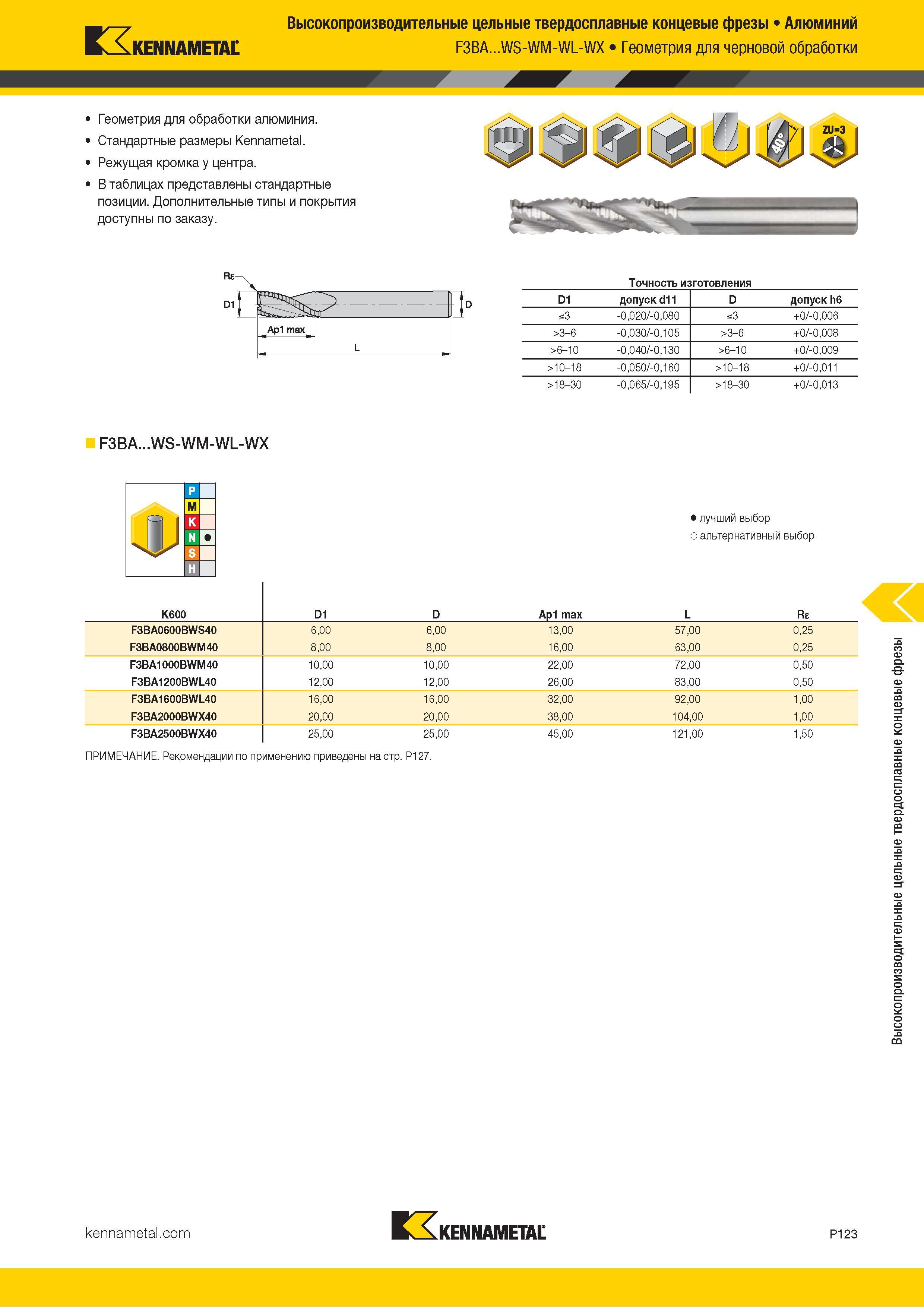 977 Kennametal Высокопроизводительные цельные твердосплавные концевые фрезы Алюминий F3BA WS-WM-WL-WX Геометрия для черновой обработки Геометрия для обра Каталог KENNAMETAL 2018 Режущий инструмент для обработки отверстий в металлах и сплавах Быстрорежущие метчики и раскатники Сборные фрезы с СРП и твердосплавные Стр. P123