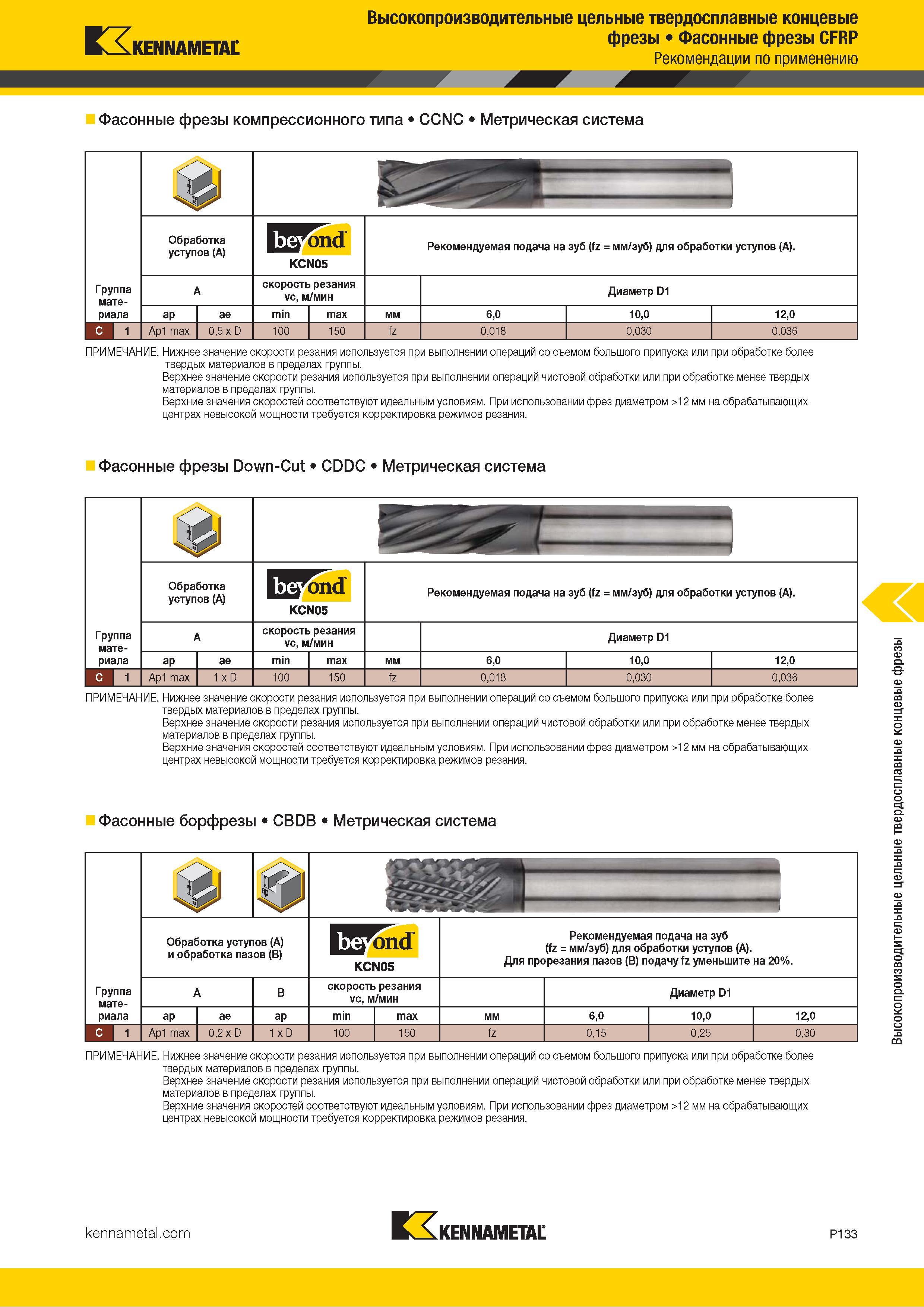 987 Высокопроизводительные цельные твердосплавные концевые EXkennametal фрезы Фасонные фрезы CFRP Рекомендации по применению ш Фасонные фрезы компрессион Каталог KENNAMETAL 2018 Режущий инструмент для обработки отверстий в металлах и сплавах Быстрорежущие метчики и раскатники Сборные фрезы с СРП и твердосплавные Стр. P133