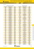 1093 Kennametal Цельные твердосплавные концевые фрезы общего назначения GOmill GP Таблица перекрестных ссылок (продолжение) Прежние фрезы общего назначени Каталог KENNAMETAL 2018 Режущий инструмент для обработки отверстий в металлах и сплавах Быстрорежущие метчики и раскатники Сборные фрезы с СРП и твердосплавные Стр. Q41