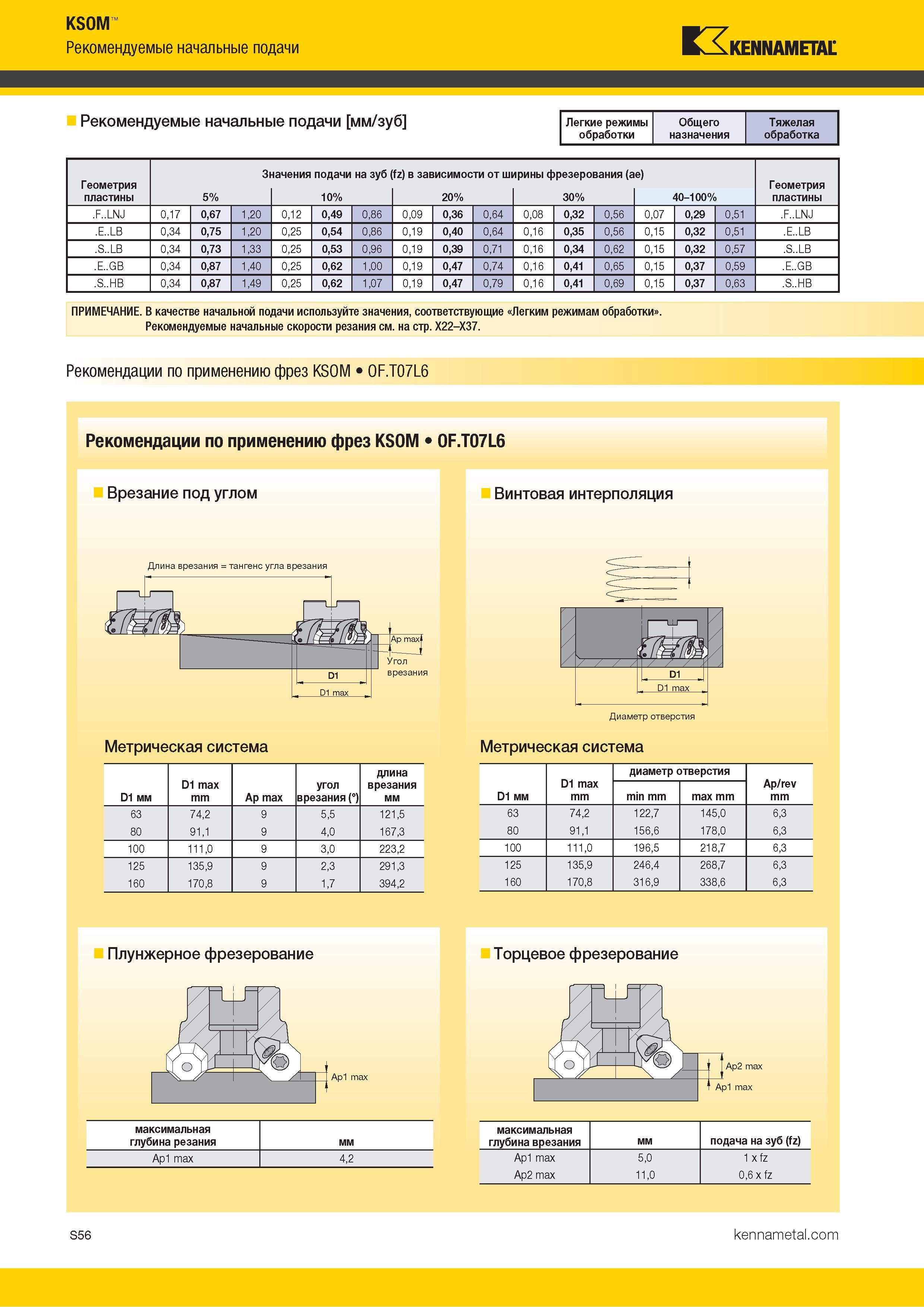 1174 KSOM Рекомендуемые начальные подачи Kennametal Рекомендуемые начальные подачи мм/зуб Легкие режимы Общего Тяжелая обработки назначения обработка Геом Каталог KENNAMETAL 2018 Режущий инструмент для обработки отверстий в металлах и сплавах Быстрорежущие метчики и раскатники Сборные фрезы с СРП и твердосплавные Стр. S56