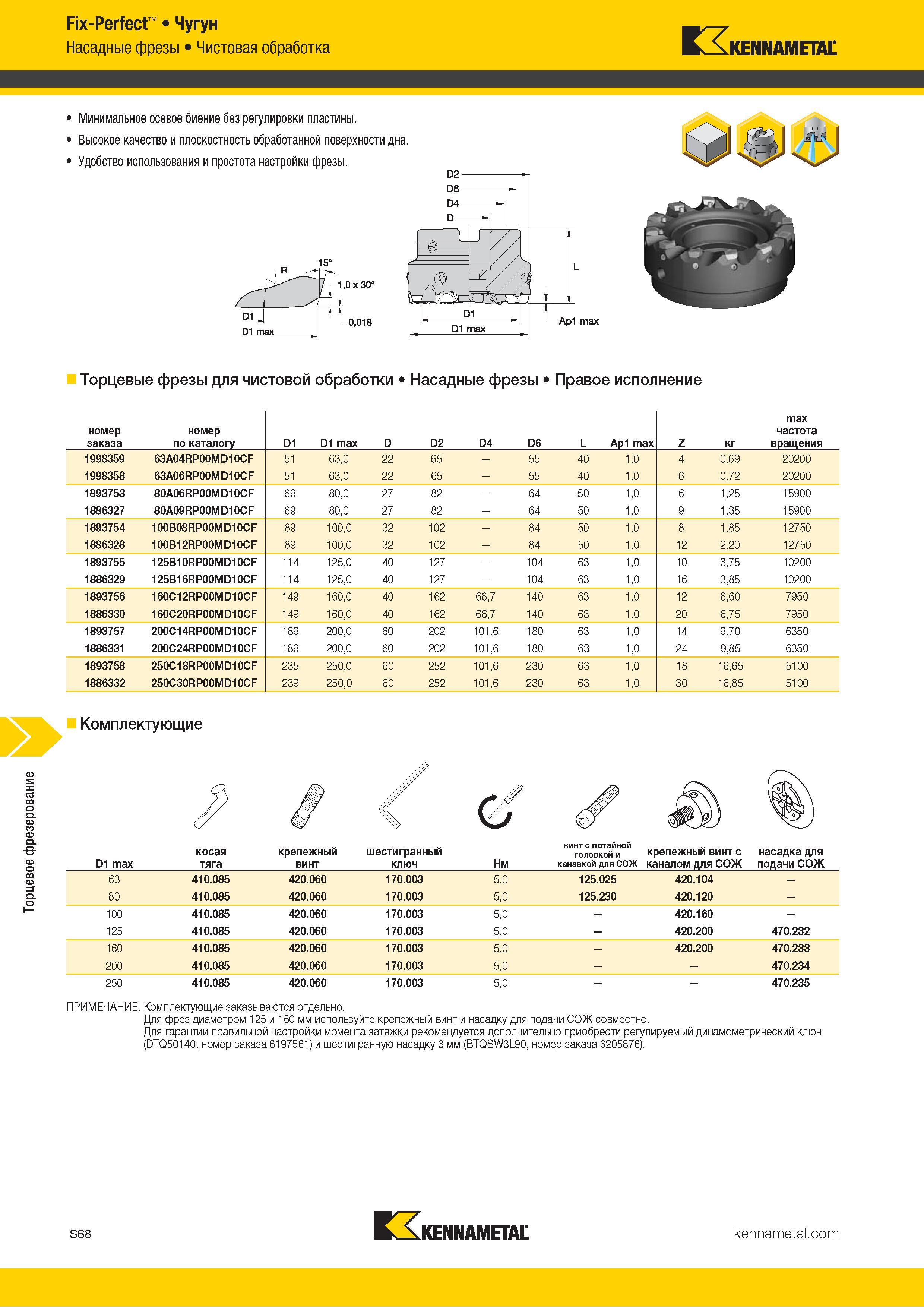 1186 Торцевое фрезерование Fix-Perfect Чугун Насадные фрезы Чистовая обработка Kennametal Минимальное осевое биение без регулировки пластины Высокое качес Каталог KENNAMETAL 2018 Режущий инструмент для обработки отверстий в металлах и сплавах Быстрорежущие метчики и раскатники Сборные фрезы с СРП и твердосплавные Стр. S68