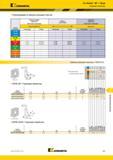 1201 Kennametal Fix-Perfect 90° Чугун Режущие пластины Рекомендации по выбору режущих пластин Легкие режимы обработки (Чистовая геометрия) Общего назначен Каталог KENNAMETAL 2018 Режущий инструмент для обработки отверстий в металлах и сплавах Быстрорежущие метчики и раскатники Сборные фрезы с СРП и твердосплавные Стр. S83
