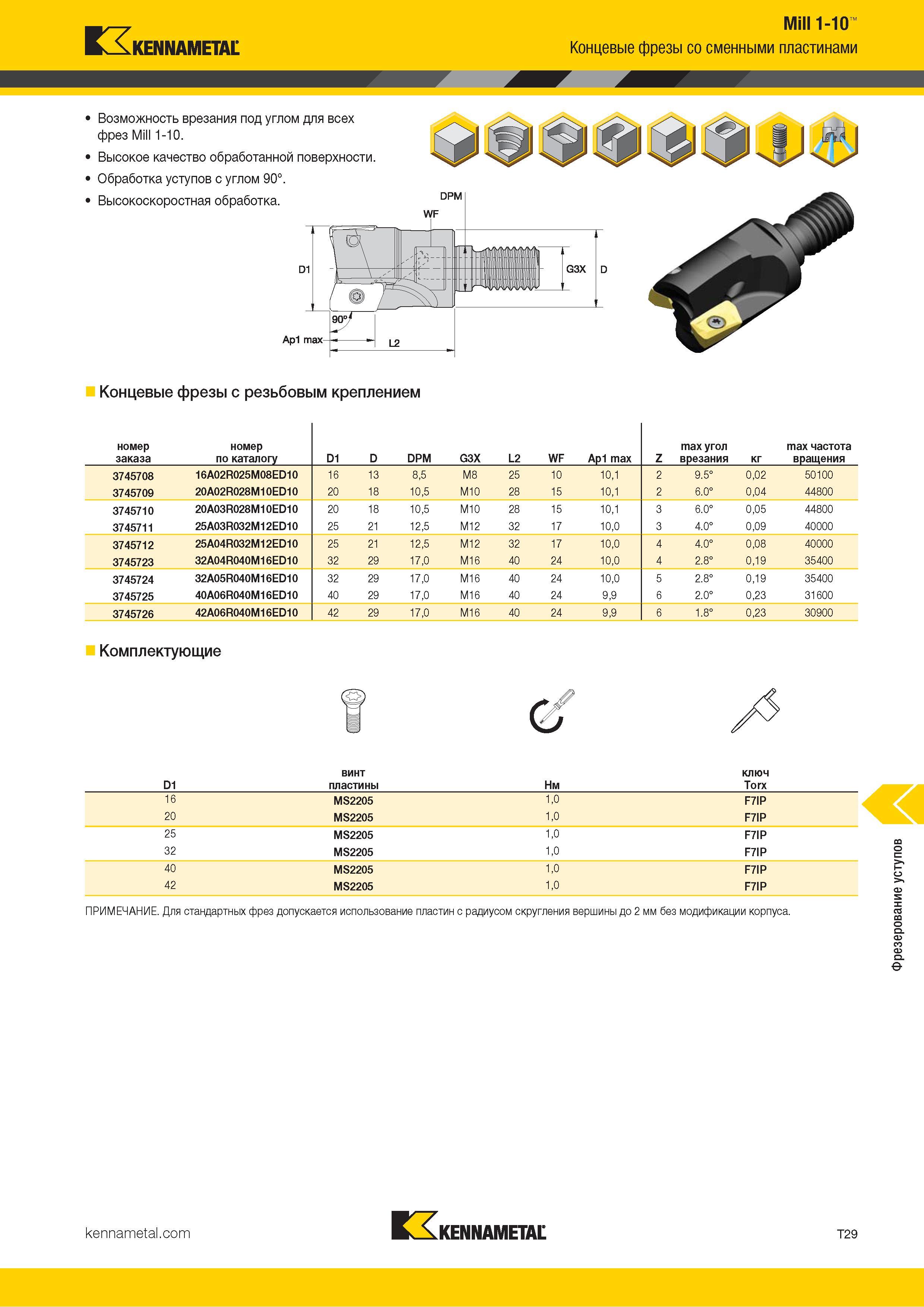 1299 Kennametal Mill 1-10 Концевые фрезы со сменными пластинами Возможность врезания под углом для всех фрез Mill 1-10 Высокое качество обработанной повер Каталог KENNAMETAL 2018 Режущий инструмент для обработки отверстий в металлах и сплавах Быстрорежущие метчики и раскатники Сборные фрезы с СРП и твердосплавные Стр. T29