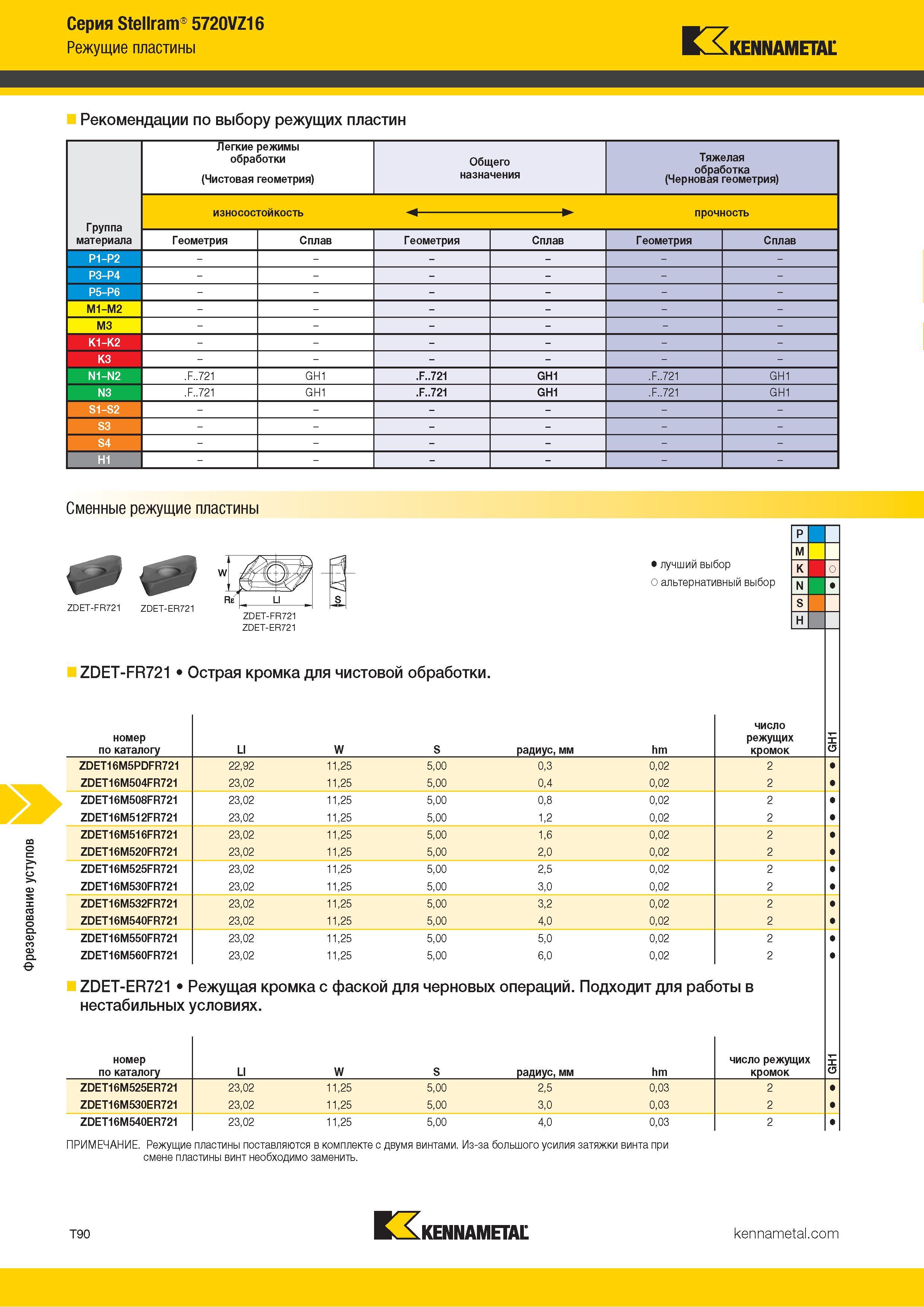 1360 Фрезерование уступов Серия Stellram 5720VZ16 Режущие пластины Kennametal Рекомендации по выбору режущих пластин Группа материала Легкие режимы обрабо Каталог KENNAMETAL 2018 Режущий инструмент для обработки отверстий в металлах и сплавах Быстрорежущие метчики и раскатники Сборные фрезы с СРП и твердосплавные Стр. T90