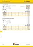 1414 Фрезерование пазов Фрезы LN 90° Фреза LN для прорезания пазов Kennametal Четыре режущие кромки Геометрия со стружколомом для работы на средних режима Каталог KENNAMETAL 2018 Режущий инструмент для обработки отверстий в металлах и сплавах Быстрорежущие метчики и раскатники Сборные фрезы с СРП и твердосплавные Стр. U20