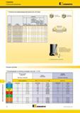 1454 Фрезы для профильной обработки 7792VXP06 Техническая информация Kennametal Техническая информация (метрическая система) Размеры Max об/мин номер зака Каталог KENNAMETAL 2018 Режущий инструмент для обработки отверстий в металлах и сплавах Быстрорежущие метчики и раскатники Сборные фрезы с СРП и твердосплавные Стр. V6