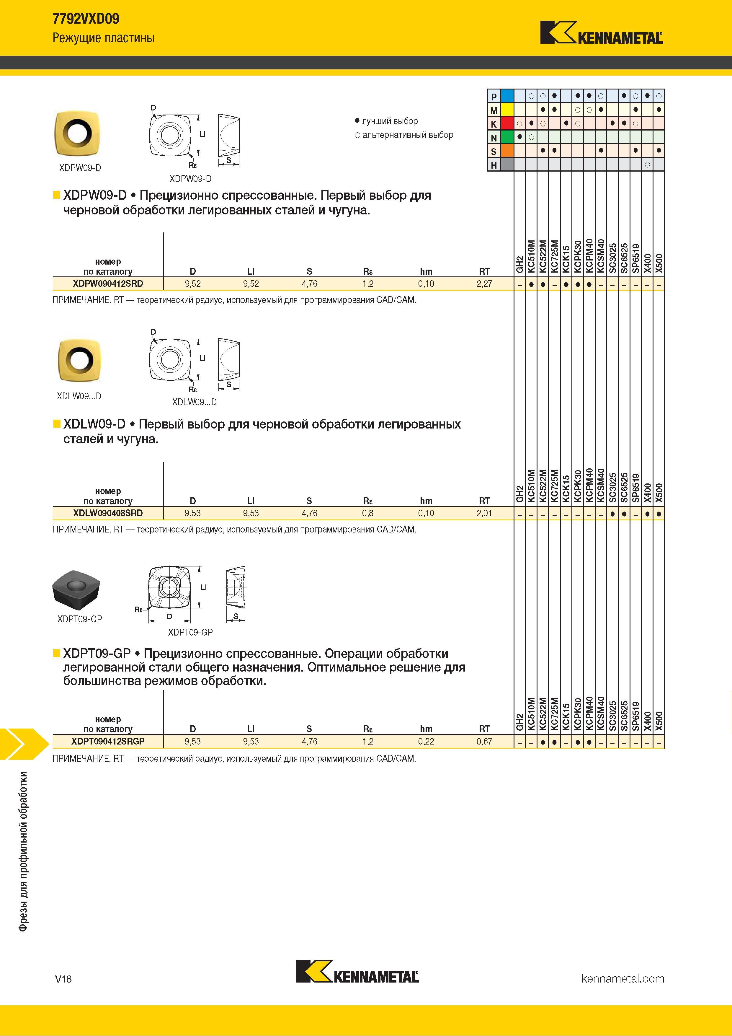 1464 Фрезы для профильной обработки 7792VXD09 Режущие пластины Kennametal XDPW09-D USJ Альтернативный и лучший выбор инструмента по металлу XDPW09-D XDPW0 Каталог KENNAMETAL 2018 Режущий инструмент для обработки отверстий в металлах и сплавах Быстрорежущие метчики и раскатники Сборные фрезы с СРП и твердосплавные Стр. V16
