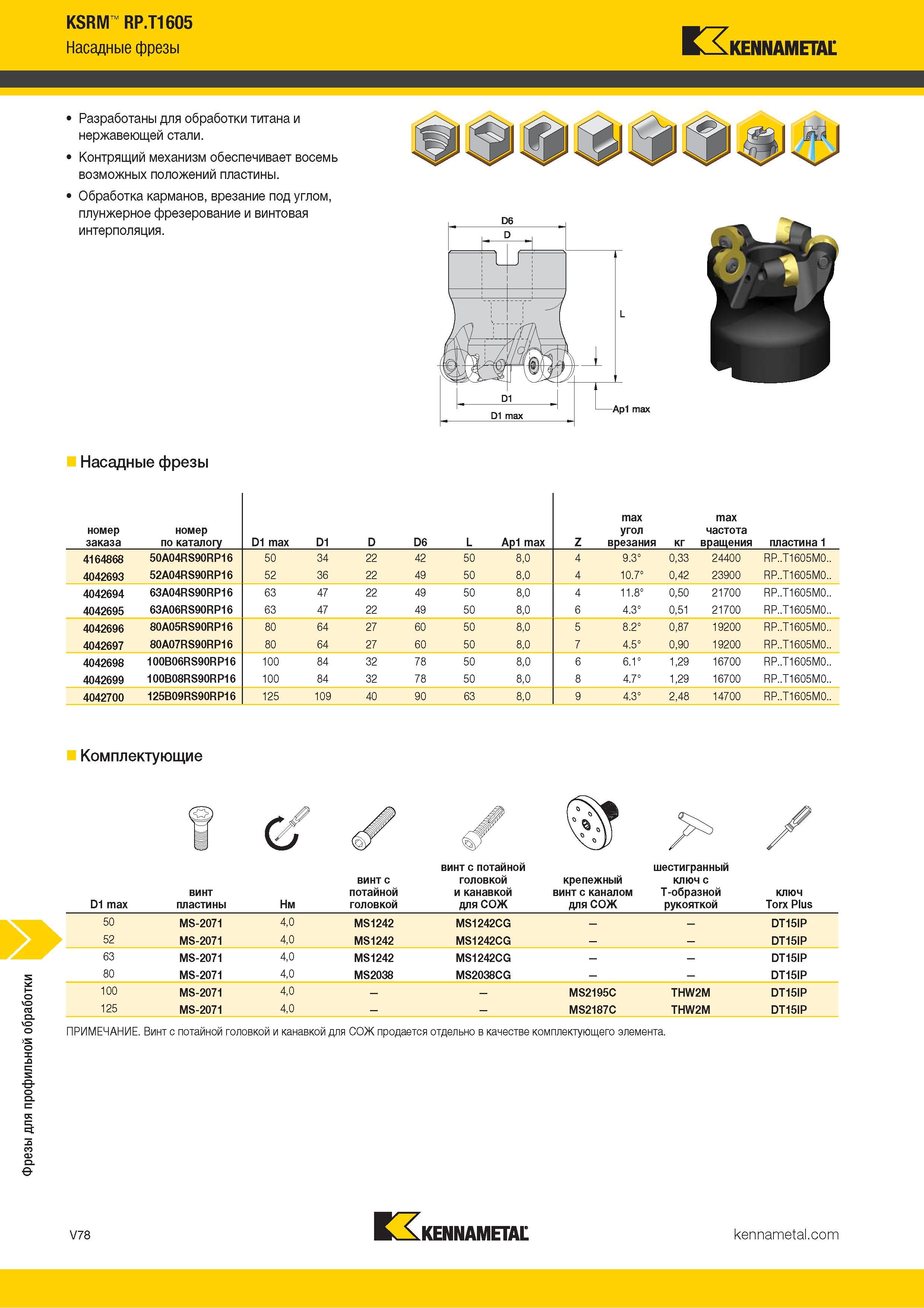 1526 Фрезы для профильной обработки KSRM RP T1605 Насадные фрезы гз KENNAMETAL Разработаны для обработки титана и нержавеющей стали Контрящий механизм обе Каталог KENNAMETAL 2018 Режущий инструмент для обработки отверстий в металлах и сплавах Быстрорежущие метчики и раскатники Сборные фрезы с СРП и твердосплавные Стр. V78