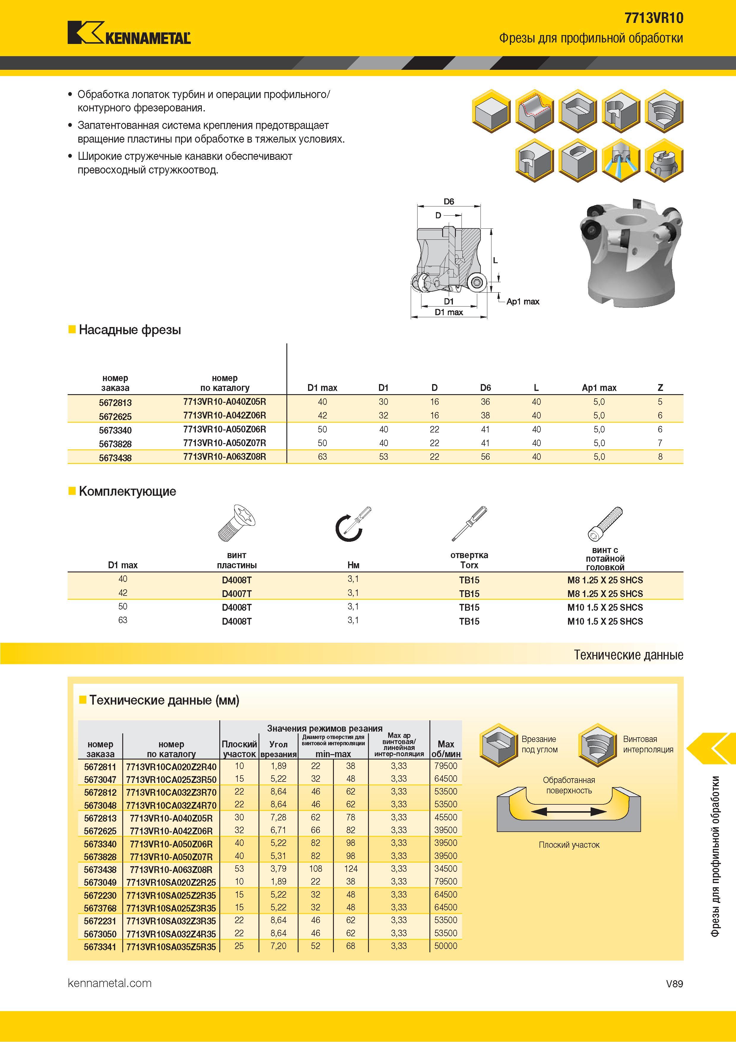 1537 Kennametal 7713VR10 Фрезы для профильной обработки Обработка лопаток турбин и операции профильного/ контурного фрезерования Запатентованная система к Каталог KENNAMETAL 2018 Режущий инструмент для обработки отверстий в металлах и сплавах Быстрорежущие метчики и раскатники Сборные фрезы с СРП и твердосплавные Стр. V89