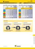 1565 KDMB Ка KENNAMETAL Режущие пластины Фрезы KDMB со сферическим концом 25 мм Группа материала Легкие режимы обработки (Чистовая геометрия) Общего назна Каталог KENNAMETAL 2018 Режущий инструмент для обработки отверстий в металлах и сплавах Быстрорежущие метчики и раскатники Сборные фрезы с СРП и твердосплавные Стр. V117