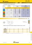 1579 r KDMS KDMT КА KENNAMETAL Режущие пластины Рекомендации по выбору режущих пластин Группа материала Легкие режимы обработки (Чистовая геометрия) Общег Каталог KENNAMETAL 2018 Режущий инструмент для обработки отверстий в металлах и сплавах Быстрорежущие метчики и раскатники Сборные фрезы с СРП и твердосплавные Стр. V131