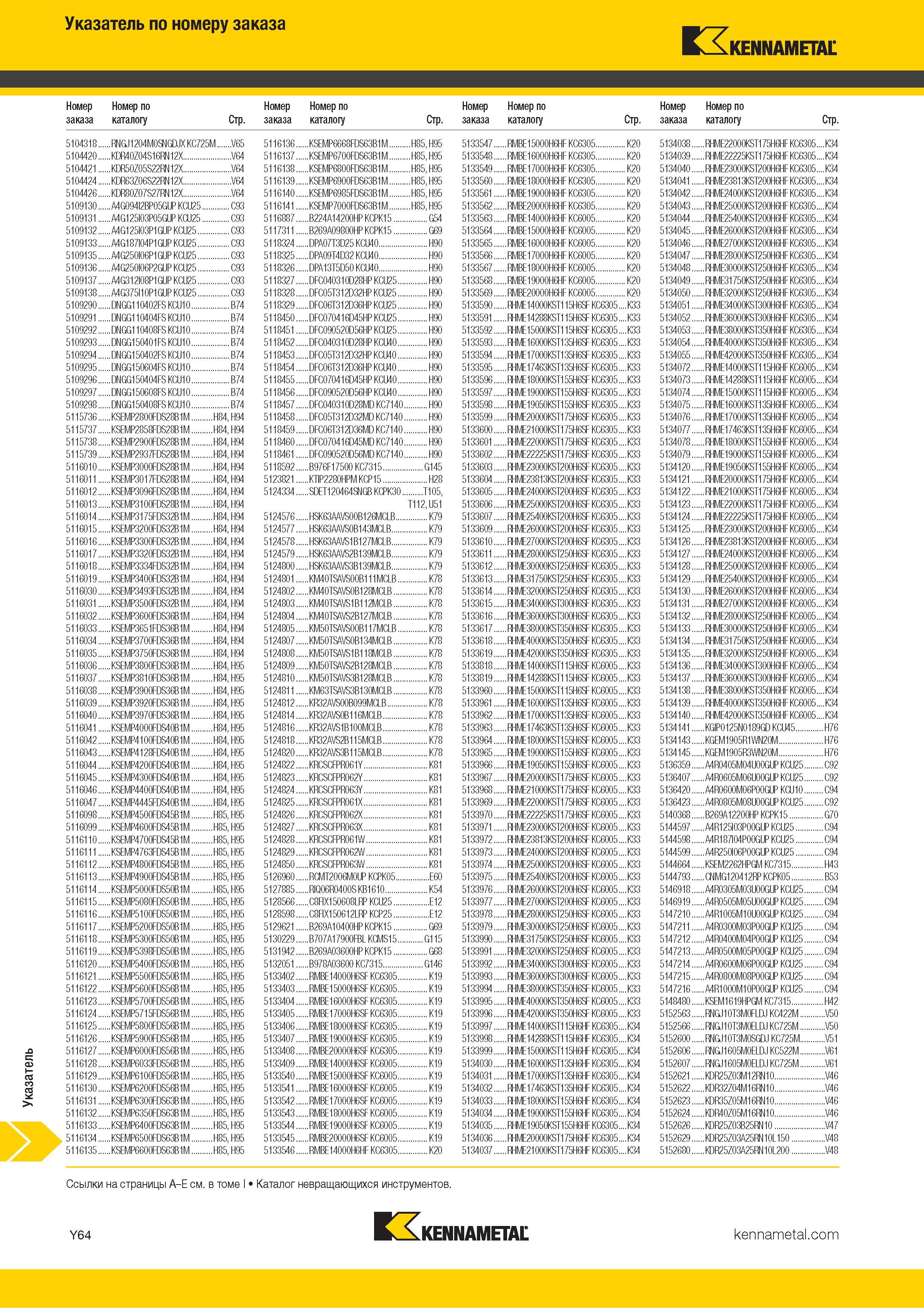 1762 Индексный поисковый указатель продукции Kennametal по номеру заказа Обозначение Страница каталога Каталог KENNAMETAL 2018 Режущий инструмент для обработки отверстий в металлах и сплавах Быстрорежущие метчики и раскатники Сборные фрезы с СРП и твердосплавные Стр. Y64
