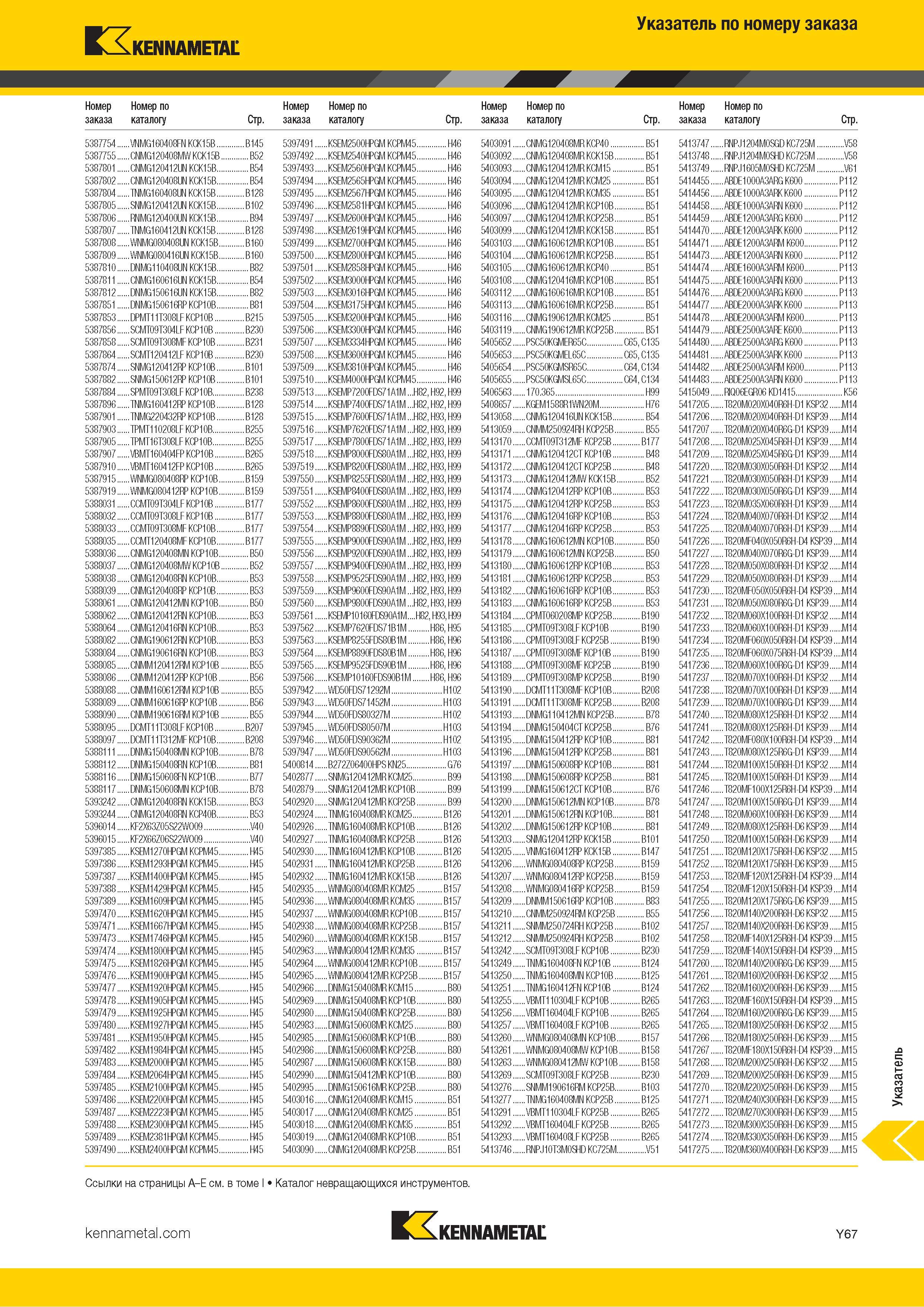 1765 Индексный поисковый указатель продукции Kennametal по номеру заказа Обозначение Страница каталога Каталог KENNAMETAL 2018 Режущий инструмент для обработки отверстий в металлах и сплавах Быстрорежущие метчики и раскатники Сборные фрезы с СРП и твердосплавные Стр. Y67