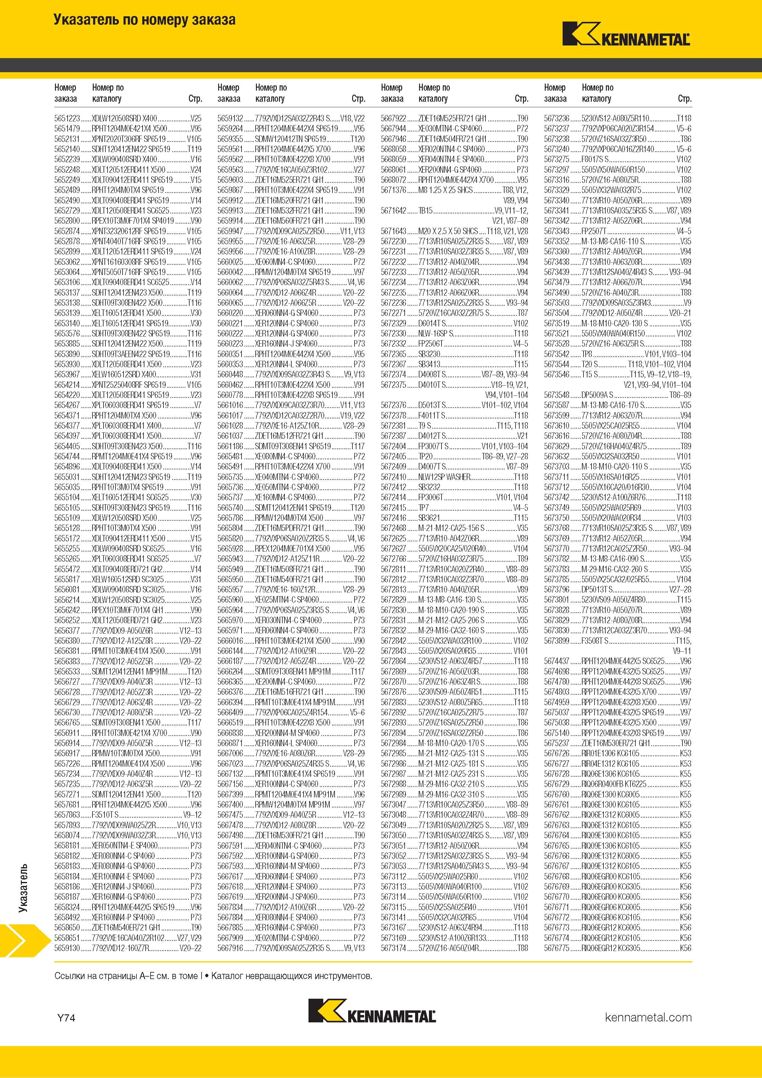 1772 Индексный поисковый указатель продукции Kennametal по номеру заказа Обозначение Страница каталога Каталог KENNAMETAL 2018 Режущий инструмент для обработки отверстий в металлах и сплавах Быстрорежущие метчики и раскатники Сборные фрезы с СРП и твердосплавные Стр. Y74