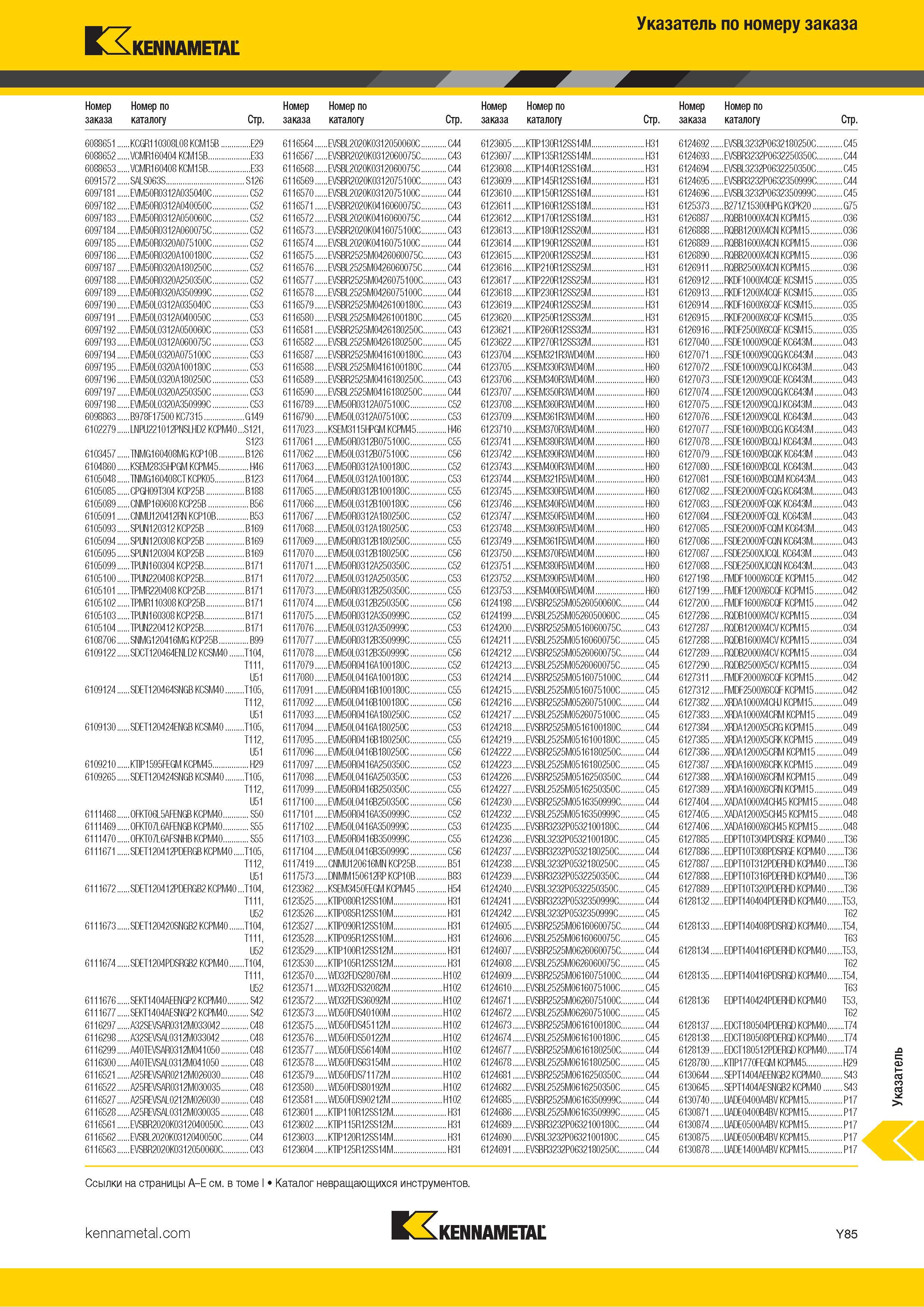 1783 Индексный поисковый указатель продукции Kennametal по номеру заказа Обозначение Страница каталога Каталог KENNAMETAL 2018 Режущий инструмент для обработки отверстий в металлах и сплавах Быстрорежущие метчики и раскатники Сборные фрезы с СРП и твердосплавные Стр. Y85