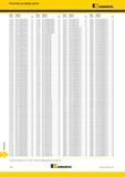 1790 Указатель по номеру заказа Kennametal 637099 3 KTFST22500HPLM KCMS15 H15 6371085 637099 4 KTFST08100HPLM KCMS15 H14 6371086 637099 5 KTFST15000HPCM K Каталог KENNAMETAL 2018 Режущий инструмент для обработки отверстий в металлах и сплавах Быстрорежущие метчики и раскатники Сборные фрезы с СРП и твердосплавные Стр. Y92