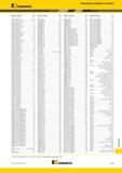 1853 Поисковый индексный указатель номенклатуры Kennametal по обозначению инструмента Каталог KENNAMETAL 2018 Режущий инструмент для обработки отверстий в металлах и сплавах Быстрорежущие метчики и раскатники Сборные фрезы с СРП и твердосплавные Стр. Y155