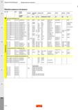 684 Общая информация Обрабатываемые материалы Обрабатываемые материалы ISO MC CMC Страна Европа Германия Великобри- Швеция США Франция Итал Каталог SANDVIK COROMANT 2020 Инструмент для токарной обработки металла на станках Пластины режущие Токарные резцы и державки Инструментальная оснастка Стр. H30